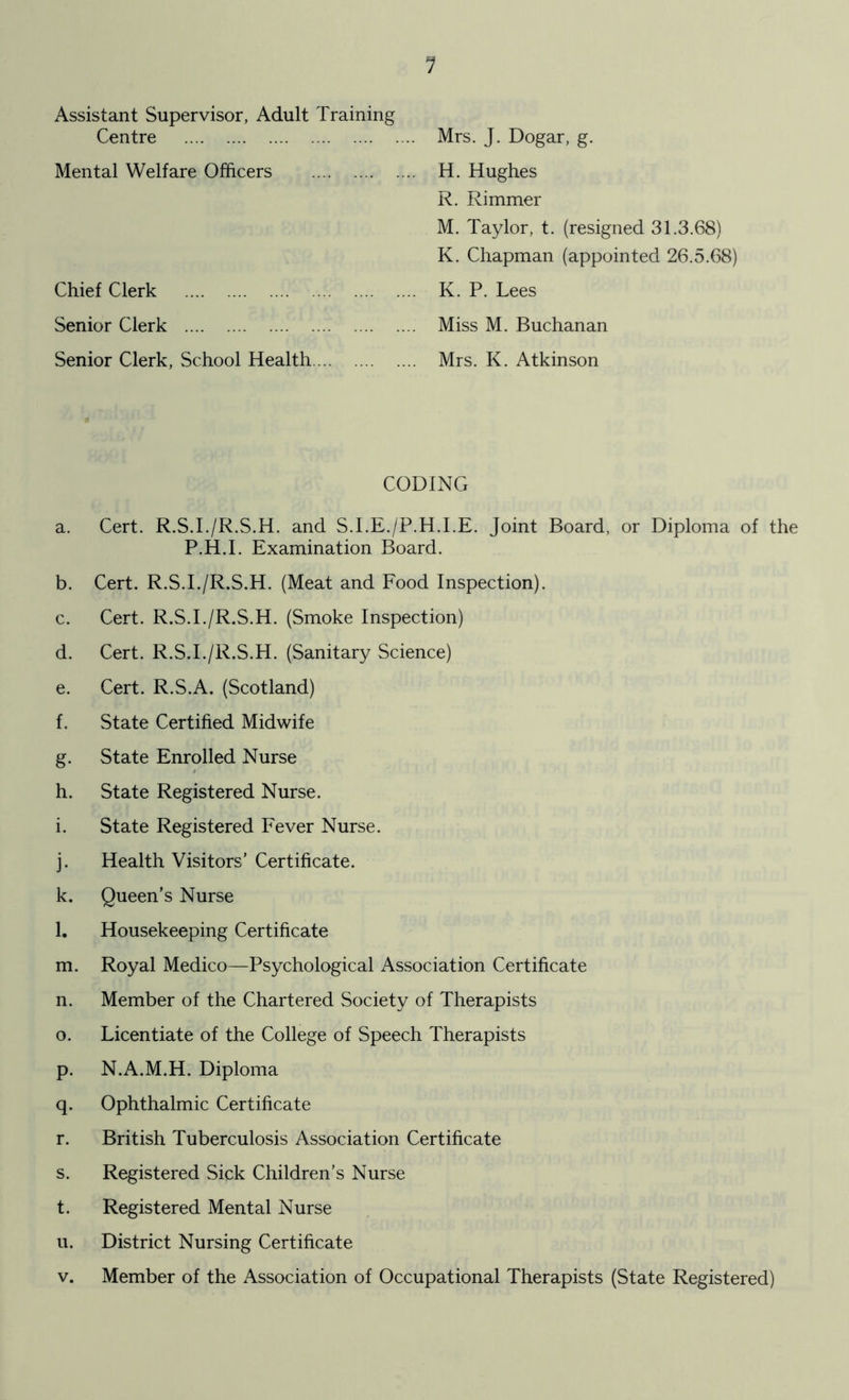 1 Assistant Supervisor, Adult Training Centre Mental Welfare Officers Chief Clerk Senior Clerk Senior Clerk, School Health. .. Mrs. J. Dogar, g. H. Hughes R. Rimmer M. Taylor, t. (resigned 31.3.68) K. Chapman (appointed 26.5.68) K. P. Lees Miss M. Buchanan Mrs. K. Atkinson CODING a. Cert. R.S.I./R.S.H. and S.I.E./P.H.I.E. Joint Board, or Diploma of the P.H.I. Examination Board. b. Cert. R.S.I./R.S.H. (Meat and Food Inspection). c. Cert. R.S.I./R.S.H. (Smoke Inspection) d. Cert. R.S.I./R.S.H. (Sanitary Science) e. Cert. R.S.A. (Scotland) f. State Certified Midwife g. State Enrolled Nurse h. State Registered Nurse. i. State Registered Fever Nurse. j. Health Visitors’Certificate. k. Queen’s Nurse l. Housekeeping Certificate m. Royal Medico—Psychological Association Certificate n. Member of the Chartered Society of Therapists o. Licentiate of the College of Speech Therapists p. N.A.M.H. Diploma q. Ophthalmic Certificate r. British Tuberculosis Association Certificate s. Registered Sick Children’s Nurse t. Registered Mental Nurse u. District Nursing Certificate v. Member of the Association of Occupational Therapists (State Registered)