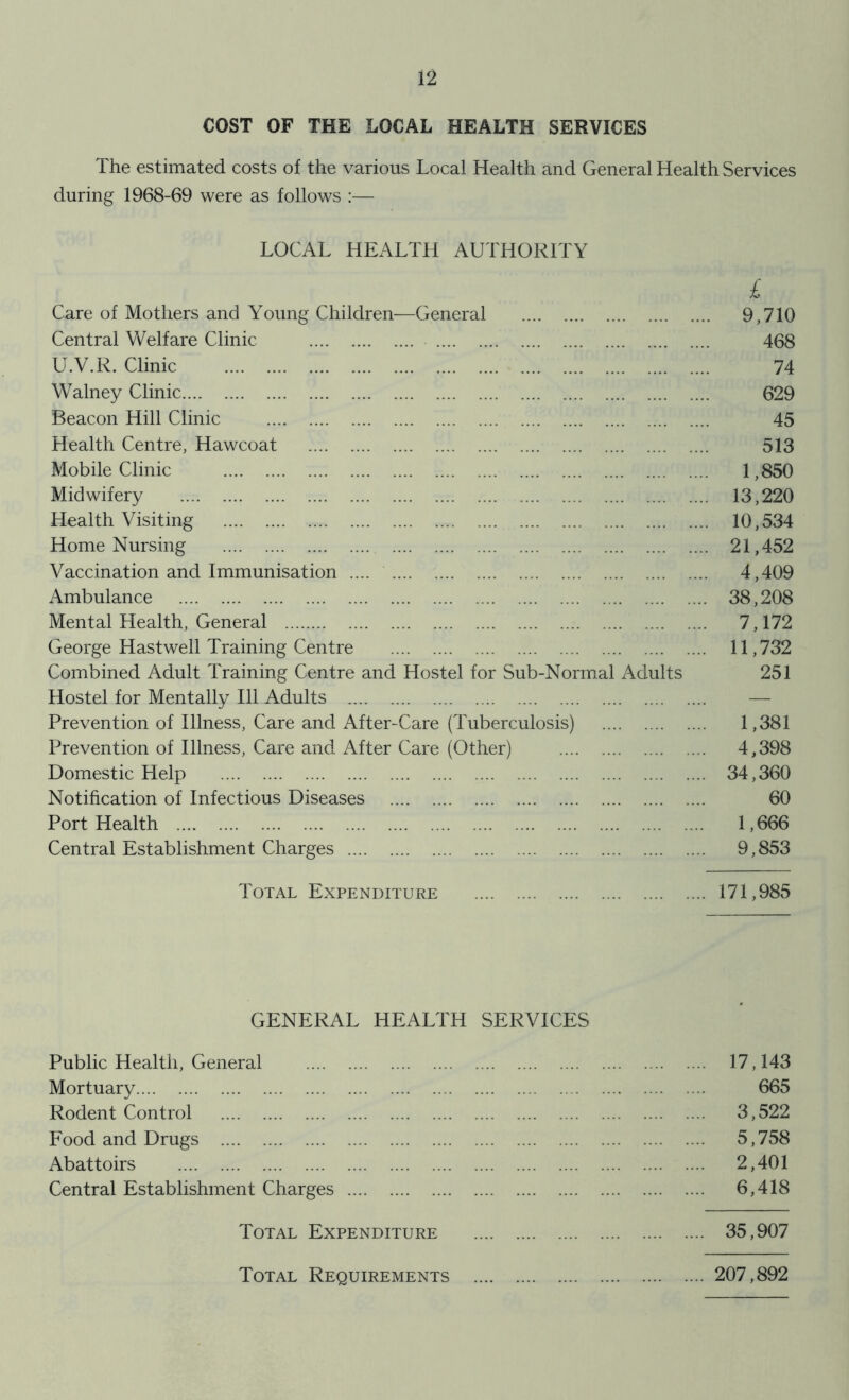 COST OF THE LOCAL HEALTH SERVICES The estimated costs of the various Local Health and General Health Services during 1968-69 were as follows :— LOCAL HEALTH AUTHORITY £ Care of Mothers and Young Children—General 9,710 Central Welfare Clinic 468 U.V.R. Clinic 74 Walney Clinic 629 Beacon Hill Clinic 45 Health Centre, Hawcoat 513 Mobile Clinic 1,850 Midwifery 13,220 Health Visiting 10,534 Home Nursing 21,452 Vaccination and Immunisation .... 4,409 Ambulance 38,208 Mental Health, General 7,172 George Hastwell Training Centre 11,732 Combined Adult Training Centre and Hostel for Sub-Normal Adults 251 Hostel for Mentally 111 Adults Prevention of Illness, Care and After-Care (Tuberculosis) 1,381 Prevention of Illness, Care and After Care (Other) 4,398 Domestic Help 34,360 Notification of Infectious Diseases 60 Port Health 1,666 Central Establishment Charges 9,853 Total Expenditure 171,985 GENERAL HEALTH SERVICES Public Health, General 17,143 Mortuary 665 Rodent Control 3,522 Food and Drugs 5,758 Abattoirs 2,401 Central Establishment Charges 6,418 Total Expenditure 35,907 Total Requirements 207,892