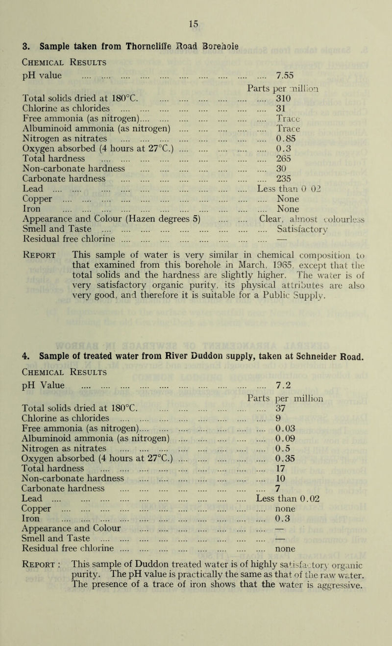 3. Sample taken from Thorneliife Road Borehole Chemical Results pH value Total solids dried at 180°C. Chlorine as chlorides Free ammonia (as nitrogen) Albuminoid ammonia (as nitrogen) Nitrogen as nitrates Oxygen absorbed (4 hours at 27°C.) Total hardness Non-carbonate hardness Carbonate hardness Lead Copper Iron Appearance and Colour (Hazen degrees 5) Smell and Taste Residual free chlorine 7.55 Parts per million .... 310 .... 31 .... Trace .... Trace .... 0.85 .... 0.3 .... 265 .... 30 .... 235 Less than 0 02 None None Clear, almost colourless Satisfactory Report This sample of water is very similar in chemical composition to that examined from this borehole in March, 1965. except that the total solids and the hardness are slightly higher. The water is of very satisfactory organic purity, its physical attributes are also very good, and therefore it is suitable for a Public Supply. 4. Sample of treated water from River Duddon supply, taken at Schneider Road. Chemical Results pH Value 7.2 Parts per million Total solids dried at 180°C. 37 Chlorine as chlorides 9 Free ammonia (as nitrogen) 0.03 Albuminoid ammonia (as nitrogen) 0.09 Nitrogen as nitrates 0.5 Oxygen absorbed (4 hours at 27°C.) 0.35 Total hardness 17 Non-carbonate hardness 10 Carbonate hardness 7 Lead Less than 0.02 Copper none Iron 0.3 Appearance and Colour — Smell and Taste — Residual free chlorine none Report : This sample of Duddon treated water is of highly satisfactory organic purity. The pH value is practically the same as that of the raw water. The presence of a trace of iron shows that the water is aggressive.