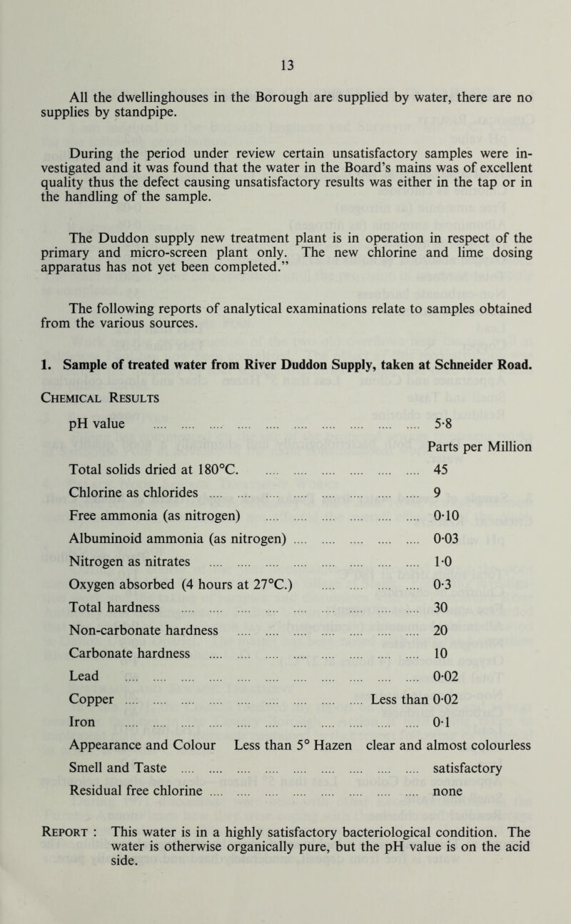 All the dwellinghouses in the Borough are supplied by water, there are no supplies by standpipe. During the period under review certain unsatisfactory samples were in- vestigated and it was found that the water in the Board’s mains was of excellent quality thus the defect causing unsatisfactory results was either in the tap or in the handling of the sample. The Duddon supply new treatment plant is in operation in respect of the primary and micro-screen plant only. The new chlorine and lime dosing apparatus has not yet been completed.” The following reports of analytical examinations relate to samples obtained from the various sources. 1. Sample of treated water from River Duddon Supply, taken at Schneider Road. Chemical Results pH value 5*8 Parts per Million Total solids dried at 180°C 45 Chlorine as chlorides 9 Free ammonia (as nitrogen) 0*10 Albuminoid ammonia (as nitrogen) 0*03 Nitrogen as nitrates 1-0 Oxygen absorbed (4 hours at 27°C.) 0*3 Total hardness 30 Non-carbonate hardness 20 Carbonate hardness 10 Lead 0*02 Copper Less than 0-02 Iron OT Appearance and Colour Less than 5° Hazen clear and almost colourless Smell and Taste satisfactory Residual free chlorine none Report : This water is in a highly satisfactory bacteriological condition. The water is otherwise organically pure, but the pH value is on the acid side.