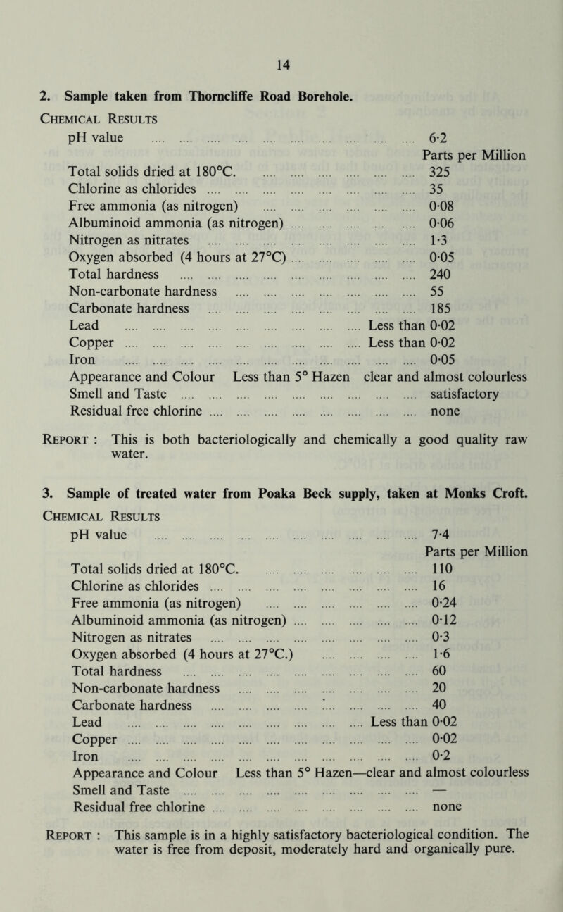 2. Sample taken from Thomcliffe Road Borehole. Chemical Results pH value Total solids dried at 180°C Chlorine as chlorides Free ammonia (as nitrogen) Albuminoid ammonia (as nitrogen) Nitrogen as nitrates Oxygen absorbed (4 hours at 27°C) Total hardness Non-carbonate hardness Carbonate hardness Lead Copper Iron Appearance and Colour Less than 5° Hazen Smell and Taste Residual free chlorine 6*2 Parts per Million 325 35 0-08 0-06 1-3 0-05 240 55 185 Less than 0*02 Less than 0*02 0-05 clear and almost colourless satisfactory none Report : This is both bacteriologically and chemically a good quality raw water. 3. Sample of treated water from Poaka Beck supply, taken at Monks Croft. Chemical Results pH value 7*4 Parts per Million Total solids dried at 180°C 110 Chlorine as chlorides 16 Free ammonia (as nitrogen) 0*24 Albuminoid ammonia (as nitrogen) 0T2 Nitrogen as nitrates 0-3 Oxygen absorbed (4 hours at 27°C.) L6 Total hardness 60 Non-carbonate hardness 20 Carbonate hardness 40 Lead Less than 0*02 Copper 0*02 Iron 0*2 Appearance and Colour Less than 5° Hazen—clear and almost colourless Smell and Taste — Residual free chlorine none Report : This sample is in a highly satisfactory bacteriological condition. The water is free from deposit, moderately hard and organically pure.
