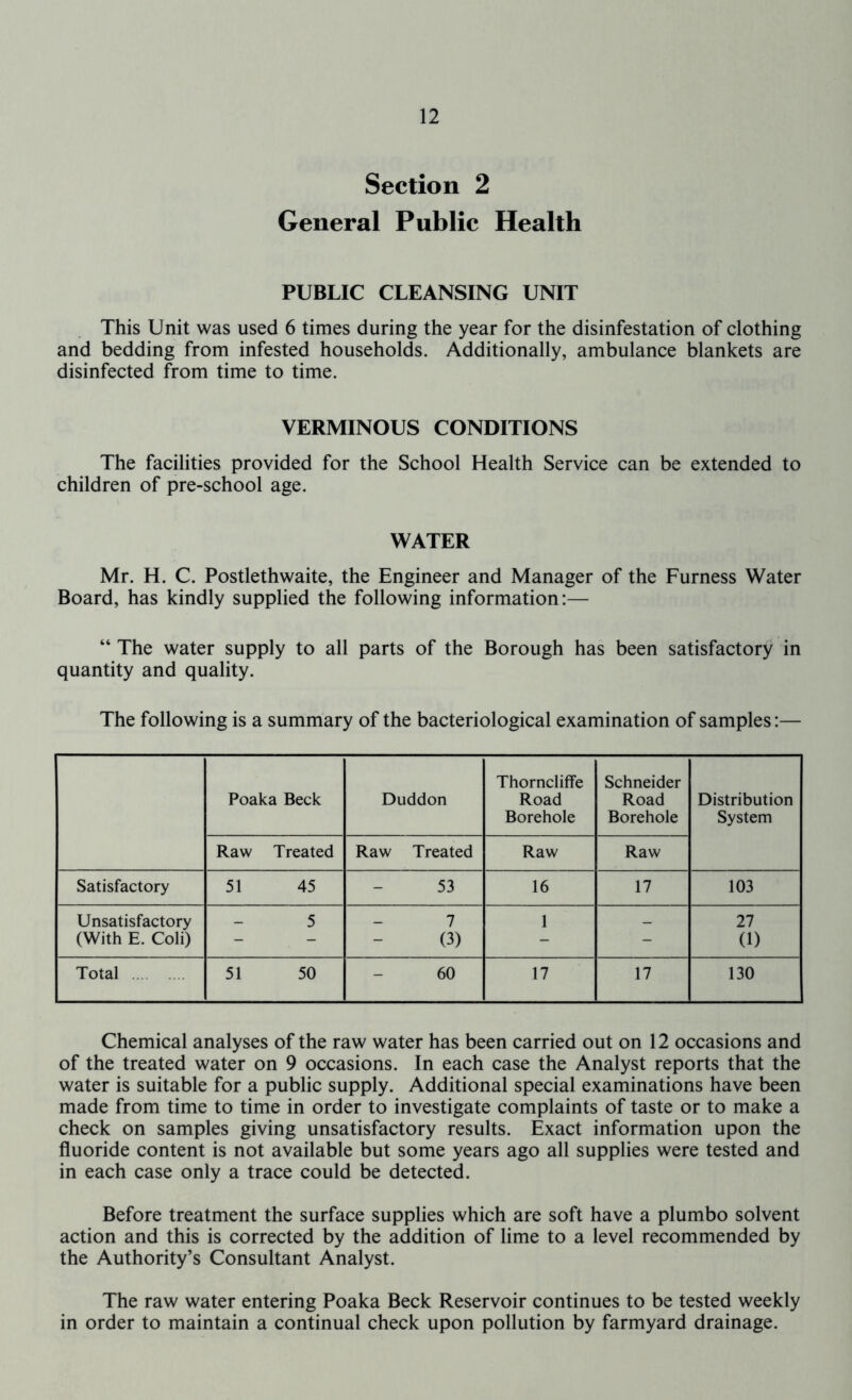 Section 2 General Public Health PUBLIC CLEANSING UNIT This Unit was used 6 times during the year for the disinfestation of clothing and bedding from infested households. Additionally, ambulance blankets are disinfected from time to time. VERMINOUS CONDITIONS The facilities provided for the School Health Service can be extended to children of pre-school age. WATER Mr. H. C. Postlethwaite, the Engineer and Manager of the Furness Water Board, has kindly supplied the following information:— “ The water supply to all parts of the Borough has been satisfactory in quantity and quality. The following is a summary of the bacteriological examination of samples:— Poaka Beck Duddon Thorncliffe Road Borehole Schneider Road Borehole Distribution System Raw Treated Raw Treated Raw Raw Satisfactory 51 45 53 16 17 103 Unsatisfactory _ 5 7 1 _ 27 (With E. Coli) - - (3) - - (1) Total 51 50 60 17 17 130 Chemical analyses of the raw water has been carried out on 12 occasions and of the treated water on 9 occasions. In each case the Analyst reports that the water is suitable for a public supply. Additional special examinations have been made from time to time in order to investigate complaints of taste or to make a check on samples giving unsatisfactory results. Exact information upon the fluoride content is not available but some years ago all supplies were tested and in each case only a trace could be detected. Before treatment the surface supplies which are soft have a plumbo solvent action and this is corrected by the addition of lime to a level recommended by the Authority’s Consultant Analyst. The raw water entering Poaka Beck Reservoir continues to be tested weekly in order to maintain a continual check upon pollution by farmyard drainage.