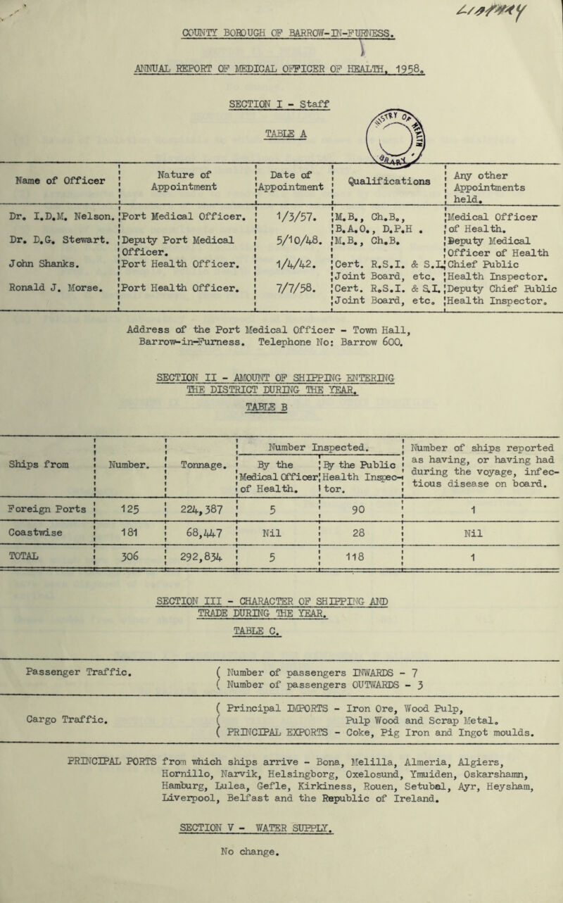 COUNTY BOBDUGH OP BARROW-IN-PURNESS. r~ AmJAL REPORT OF MEDICAL OFFICER OP HEALTH. 1958, SECTION I - Staff TABLE A Name of Officer Nature of Appointment Date of Appointment Qualif ica t i ons Any other Appointments held. Dr, I,D,M, Nelson, Port Medical Officer, 1/3/57. M.B,, Ch.B,, B,A,0,, D,P,H • Medical Officer of Health, Dr, D.G. Stewart, Deputy Port Medical Officer, 5/10/48, M.B,, Ch.B, Deputy Medical Officer of Health John Shanks, Port Health Officer, 1/4/42, Cert. R.S.I. & S.I,, Joint Board, etc. Chief Public Health Inspector. Ronald J, Morse, Port Health Officer, 7/7/58. Cert. R.S.I. & ai. Joint Board, etc. Deputy Chief Hiblic Health Inspector, Address of the Port Medical Officer - Tovm Hall, Barrow-in-Fumess, Telephone No: Barrow 600, SECTION II - AMOUNT OF SHIPPING ENTERING THE DISTRICT DURING THE YEAR. TABIiE B Ships from Number. Tonnage, Number Inspected. Number of ships reported as having, or having had during the voyage, infec- tious disease on board. By the Medical Officer of Health, ty the Public Health Inspec- tor. Foreign Ports 125 224,387 5 90 1 Coastwise 181 68,21^7 Nil 28 Nil TOTAL 306 292,834 5 118 1 SECTION III - CHARACTER OF SHIPPING AND TRADE DURING 'ME YEAR. TABLE C. Passenger Traffic, ( Number of passengers INWARDS - 7 ( Number of passengers OUTWARDS - 3 ( Principal IMPORTS - Iron Ore, Wood Pulp, Cargo Traffic, ( Pulp Wood and Scrap Metal, ( PRHTOIPAL EXPORTS - Coke, Pig Iron and Ingot moulds. PRINCIPAL PORTS from which ships arrive - Bona, Melilla, Almeria, Algiers, Hornillo, Narvik, Helsingborg, Oxelosund, Ymuiden, Oskarshamn, Hamburg, Lulea, Gefle, Kirkiness, Rouen, Setubal, Ayr, Heysham, Liverpool, Belfast and the Republic of Ireland, SECTION V - V/ATER SUPPLY,