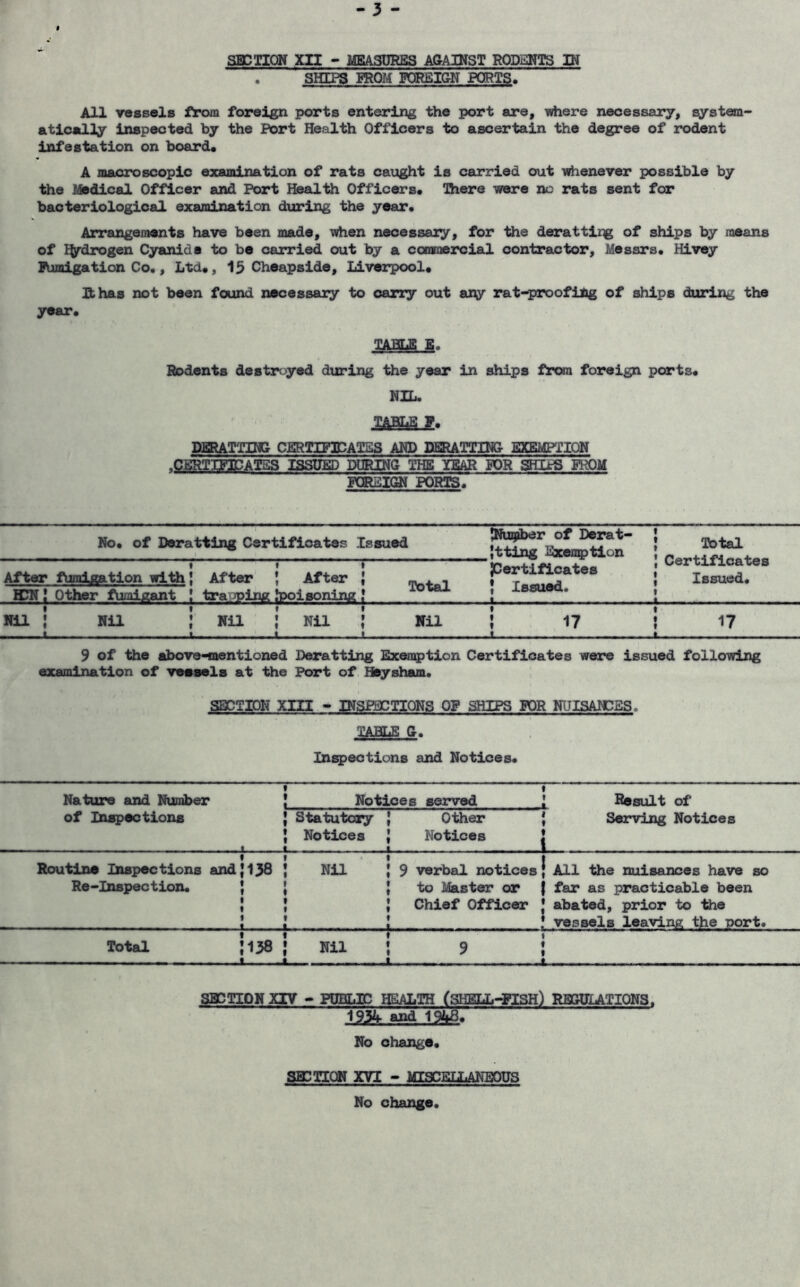 sacmm m - mbasdres against rodents in . SHIPS BROM POREI&N PORTS. All vessels ftpom foreign ports entering the port are, irtiere necessary, system- atically inspected by the Port Health Officers to ascertain the degree of rodent infestation on board. A iiuucroscopic examination of rats caught is carried out uriienever possible by the Medical Officer and Port Health Officers. !Qiere -wore no rats sent for bacteriological examination during the year. Arrangements have been made, \«hen necessaiy, for tiie derattlpg of ships by means of I^)rdrogen Cyanide to be carried out by a commercial contractor, Messrs. Hivey Fumigation Co., Ltd., 13 Cheapside, Liverpool. It has not been found necessary to carry out aiy rat-proofing of ships during the year. B. Rodents destroyed dizring the year in ships from foreign ports. NUi. y. PERATTIWS CERKFIDAIES AND PBRATTINS EXEMFIION ■CERTIFlCAm ISSUED DURING THE YEAR POR gILPS FROM FCRaiOJ PORTS. No. of Deratting Certificates Issued D^t- Jtting Exemption Total Certificates Issued. After fumigation with After ‘ After ’ JCertificates 4 L Total • Issued, trapping ipoisonlBs ! ! ECN! Other fumigant Nil i Nil « ■ 1 Nil i Nil 1 Nil i 17 L t t t 17 L 9 of the above-mentioned Deratting Exemption Certificates were issued following examination of vessels at the Pcnrt of HBysham. SBCTM tnj - TFiff^TIONS OP SHIPS lOR NUISAICES. TABLE C. Inepections and Notices. Nature and Number f t 1 Notices served t ^ Result of of Inspections f 1 Statutosy { Other { Serving Notices t 1 1 Notices { Notices t 1 f Routine Inspections and {138 t t 1 Nil ‘ I 9 verbal notices 1 All the nuisances have so Re-Izispectlon. { t t f f « f 1 t 1 to Master or Chief Officer 1 far as practicable been 1 abated, prior to the ! vessels leaving the port. Total {138 - ■ — — , ■. , ■ .1. t 1 t u. Nil i 9 1 1 t j. ■ ■„ SBSTIONXIV » POHLIP HEALTH (SHELL-FISH) RBSOLATIONS. 193^ and igg No change. aaSTIQN XVI - MiaCEIIiANEODS