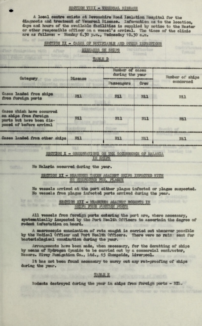 SKCTIOW VIII » VKHEH;^ A looAl o«ntr« ndsta at Davonshlra Road laolatlon Hospital for the dla^sis and treatnent of Vansoml Dlsaaae. Informtion ns to the location, and hours of the available fheilities is ei^)plied by notioe to the Uaster or other responsiblo officer on a Yossel* s arrival. The tines of the ollnio are as follows: - Ibnday 6.30 p.o., Wednesday 10.30 a.®. 3Rcno?f IX » c;^Gi>:3 OF r^iyiABis m iijR;cnou3 PlSKASKS ON sigj^ aas..^ Catsgory Dissase Huaber oases during the year r)usi>6r of ships iasaengers Crew eoncomed Cases landed ttoia ahipe froB foreign ports mi mx NU HU Casss whish have ooourred on ahipa frea foreign ports but have been die* posed of before srrival mi Nil Nil Nil Cases landed tvotk other ships HU HU llil Nil SECTIOH X - oasiiL^VAyiO).^ m Qccmmm of ' IN Slfe' NO Kalarla ooourred during the year. sscnon xi > t ken asaiist shxfs inFEcrgp with O'? ^tfSF^cfe^ PLAOUS No vessels arrived at the port either plague Infooted or plague suspected. No vessels fton plague infected ports arrived during the year. SBonow xri - mnasorbh abains? nobswts in sittp? 1%^ ^>!grrGw ?ote All veaaels froa foreign ports entering the port are, where neoessary^ systasetiaally inspeoted by the Port Health Officers to ascertain the degree of rodent infestation on board. A ■aoroaoopio eoouBinatioa of rats oau^t is oarriod out whenever possible by the Vedieal Offloer and 'Pott Health Offloers. There were no rats sent for baoteriolegLoal exaadnatlon during ^e year. Arrangenents have been oade, neeessory, for the derattlng of ships by Twsaas of Hydrogen Cyanide to bo oarriod out ity a ooajsereial eonti'aetor, Kesars* Hivsy Puaigation Go,, bid., 15 Cheapsids, Livsrpool. It has not boon found neosssary to eany out any rat-proofing of Ships during ths year. Rodents destroyed during the year in ships fWoa foreign ports - NU^.