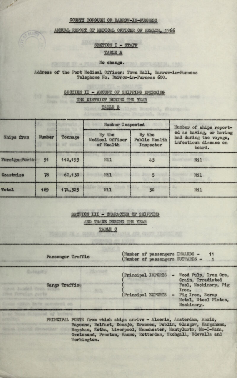 COUNTY BOROUGH 0? BAJRRO^»IN-FUBH£SS ANNUAL RKPOia? OF MEDIC/J. OFFICER OF Hat\LTH. 1>‘66 SECTION I - STAFF TABLE A No ohango. Addross of the Port Medloal Officer: Town Hall, Barrow>i]>>Furne8S Telephone No* Barrow-in>Purne88 600. SECTION II « AMOUNT OP SHIPPING ENTERING THE DISTRICT DURIKK; T>IE YEi:Jl TABLE B Ships from Number Tonnage Ihiabor Inspected Humber of ships report- ed as having, or having had during the voyage, Infeotious disease on board. the Medioal Officer of Health By the PubUo Health Inspector fbrei^ Forts 91 112,195 Nil 43 Nil Coastwise 78 62,130 Nil 5 Nil Total 169 174,323 Nil 50 Nil SBCTl^ION hi - CHARACTER OF SHIPPlLn^ TRADE gDRIII& TIE YEAR T/tBLE C Passenger Traffio Number of passengers IIMASDS 11 Number of passengers OUTiVARDS - 1 Cargo Traffioo (Principal IMPORTS - Wood Pulp, Iron Ore, f Crain, Irradiated ( Fuel, Kacliinex^, Pig ( Iron* (i^incipal EXPORTS - Pig Ix*on, Scrap Metal, Steel Plates, t!acliinery. PRINCIPAL PORTS from which ships arrive - Almeria, Amsterdam, Anzio, Bayonne, Belfast, Domsjo, Drammen, Dublin, Glasgow, Hargshamn, Heysham, Kotka, Liveirpool, Manchester, Mantyluoto, Mo-I-liana, Oxelosxind, Preston, i^iimo, Rotterdam, Skohgall, Udevalla and Workington.