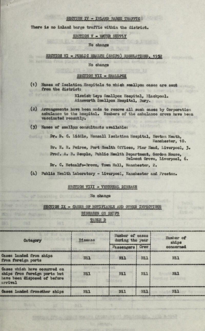 Th«re is no inland barge traffic within the diatrict. SECTION V » vaCSK sm^PLY No change SECTION VI » HJBIilC HEALTH (SHIPS) HEGULATIONS. 1952 No change SECTION VII > SKIALLPOX (1) Names of Isolation Hospitals to ehioh soallpox cases are sexxt from the district: Elselok L^s Smallpox Hospital, Blackpool* Ainsworth Smallx>ox Hospital, Bury. (2) Arrangements hawe been made to remove all such oases by Corporation aiidsulance to the hospitcil* Members of the ambulance crews have been vaccinated recently. (3) Names of Mwllpccc consultants available: Dr* D. C* Liddle, Monsall Isolation Hospital, Newton Heath, lanohester, 10. Dr. £• R* Peirce, Port Health Offices, Pier Head, Liveri>ool, 3* Prot» A. B. Semple, Public Health Department, Gordon House, Belmont Grove, Liverpool, 6. Dr. C. Metcalfe*Brown, Town Kail, Manchester, 2. (it.) Public Health Laboratory * Liverpool, Mtanohester and i^eaton. SECTION VIII * VYsmmia. disease No change SECTION IX * CASES OF NOTIFIABLE AI^ OTItER INFECTIOUS DISEASES ON SHIPS TABLE D Category ! f ! Dlsopse ' ... Number of oases during the year Niuaber of ships Passengers Crew oonoerned Cases landed from ships from foreign ports Nil Nil Nil Nil Cases which have occurred on ships ft*om fox^ign ports but Nil Nil Nil Nil have been disposed of before arrival - Caees landed from other ships i Nil Nil Nil Nil
