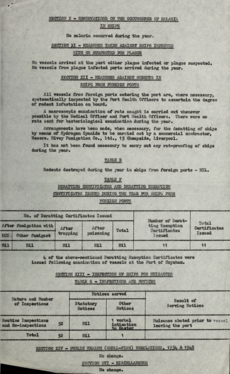 SECTION X -» OBSERVATIOHS ON THE OCCURRENCE Og IN sigps No nalarla oocurred during the year. SECTION XI - MEASURES Ti\KEN AGAINST SHIPS II^FECTBP TtITH OR SUSPECT5P K)R PLAGUE Nc veseels enrlYOd at the port either plague infected or plague suspeoted* No vessela fron plague infected ports ax*rived during the year. SECTION ni - miSUHES AGAINST RODENTS IN SHIPS PROM gOREI&N PORTS All Teasels from foreign porta entering the port are, where neoeasary, aystematloally inspected by the Port Health Officers to aaoertain the degree of rodent infestation on board. A maoroscopio eKandnatlon of rats caught is carried out whenever possible by the Medical Officer and Port Health Officers. There were no rats sent for baotezdologioal examination during the year. Arrangements have been made, when necessary, for the detatting of sliips by means of Hydrogen Cyanide to be oarried out by a oommeroial oontraotor, Messrs. Hivey Fumigation Co., Ltd., 15 Cheapaide, Liverpool. It has not been found necessary to oarry out any rat-proofing of ships during the year. TABLE S Rodents destroyed during the year in ships fr<xn foreign ports - NIL. TABLE F DERATTINC CERTIFICATES AND DERATTIN& EXEMPglON CSRTIFICATB^ ISSUED DURIT'O THE YEAR FOR FROM FOREI&N PORTS No. of Beratting Certifloates Issued I'huober of Derat- ting Exemption v^ertifloates Issued Total Certifloates Issued After f\iffligation with After trapping After poisoning Total ECN Other fumigant Nil Nil Nil Nil Nil 11 11 4 of the above-mentioned Deratting Exemption Certificates were issued following examimtion of vessels at the Port of Heysham. SECTION XIII - INSPECTION 0F SHIPS FOR NUISANCES TABLB: G - INSPECTIONS AND NOTICES Nature and Number of Inspeotions Notices served Result of Serving Notloes Statutory Notices Other Notices Routine Inspeotions and Re-inspeotions ^ Nil 1 verbal intimation Nuisance abated prior to vessel leaving the port Total 32 Nil L_J i SECTION XIV - PUBLIC HE/JiTH (SHELL-FISH) REGULATIONS. 1934 & 1948 No change. SECnCgJ XVI - IgSCSLLANEOUS No change.