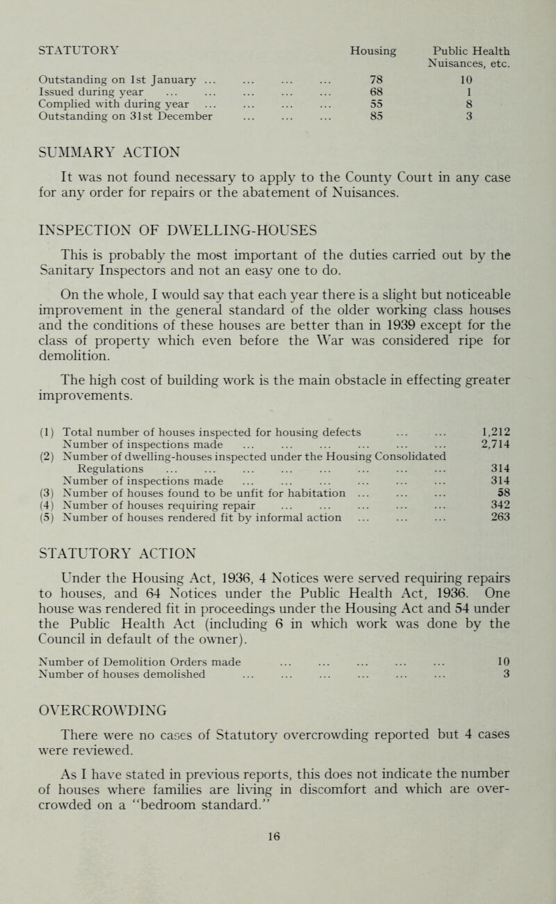 STATUTORY Outstanding on 1st January ... Issued during year Complied with during year Outstanding on 31st December Housing 78 68 55 85 Public Health Nuisances, etc. 10 1 8 3 SUMMARY ACTION It was not found necessary to apply to the County Couit in any case for any order for repairs or the abatement of Nuisances. INSPECTION OF DWELLING-HOUSES This is probably the most important of the duties carried out by the Sanitary Inspectors and not an easy one to do. On the whole, I would say that each year there is a slight but noticeable improvement in the general standard of the older working class houses and the conditions of these houses are better than in 1939 except for the class of property which even before the War was considered ripe for demolition. The high cost of building work is the main obstacle in effecting greater improvements. (1) Total number of houses inspected for housing defects ... ... 1,212 Number of inspections made ... ... ... ... ... ... 2,714 (2) Number of dwelling-houses inspected under the Housing Consolidated Regulations ... ... ... ... ... ... ... ... 314 Number of inspections made ... ... ... ... ... ... 314 (3) Number of houses found to be unfit for habitation ... ... ... 58 (4) Number of houses requiring repair ... ... ... ... ... 342 (5) Number of houses rendered fit by informal action ... ... ... 263 STATUTORY ACTION Under the Housing Act, 1936, 4 Notices were served requiring repairs to houses, and 64 Notices under the Public Health Act, 1936. One house was rendered fit in proceedings under the Housing x\ct and 54 under the Public Health Act (including 6 in which work was done by the Council in default of the owner). Number of Demolition Orders made ... ... ... ... ... 10 Number of houses demolished ... ... ... ... ... ... 3 0\^ERCROWDING There were no cases of Statutory overcrowding reported but 4 cases were reviewed. As I have stated in previous reports, this does not indicate the number of houses where families are living in discomfort and which are over- crowded on a “bedroom standard.