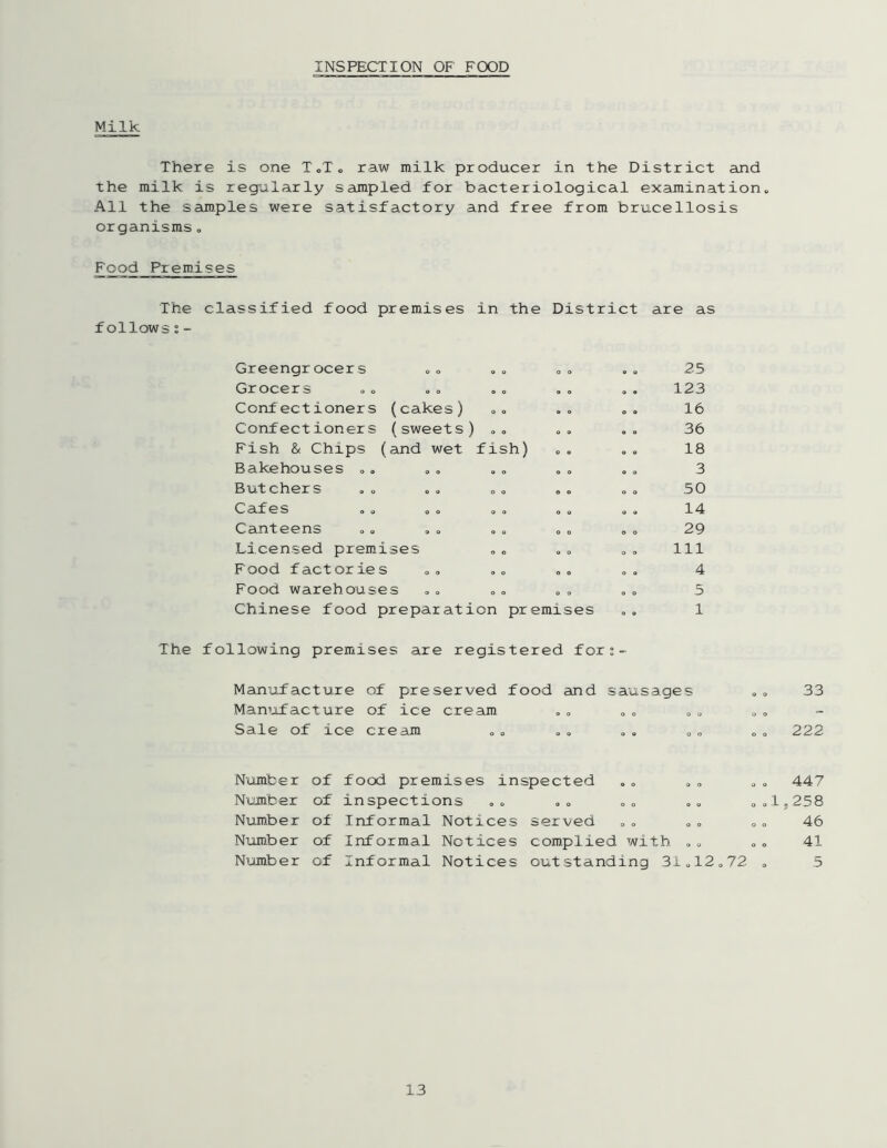 INSPECTION OF FOOD Milk There is one T.T« raw milk producer in the District and the milk is regularly sampled for bacteriological examination. All the saunples were satisfactory and free from brucellosis organisms„ Food Premises The classified food premises in the District are as follows;- Greengrocers o o o o o o 25 Grocers o o » o o • 123 Confectioners (cakes) o o e o o o 16 Confectioners (sweets ) .. o o • o 36 Fish & Chips (and wet fish) o o o o 18 Bakehouses .. o o o o 9 O 3 Butchers o o o o o o 50 Cafes o o o o 9 9 14 Canteens o o o o 9 O 29 Licensed premises o o o o O 9 111 Food factories o o o o O 9 4 Food warehouses o o 0 o 9 O 5 Chinese food preparation premises 9 9 1 The following premises are registered for;- Manufacture of preserved food and sausages Manufacture of ice cream Sale of ice cream 33 222 Numb e r of Number of Number of Nixmber of Number of food premises inspected inspections Informal Notices served Informal Notices complied with .. Informal Notices outstanding 31.12 o . 447 „olj 258 o o 46 „ o 41 72 . 5