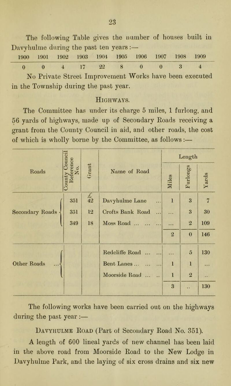 The following Table gives the luiiiiber of houses built in Davyhuhne during the past ten years:— 1900 1901 1902 1903 1901 190ri 1906 1907 1908 1909 0 0 4 17 22 8 0 0 3 4 No Private Street Improvement Works have been executed in the Township during the past year. Highways. The Committee has under its charge 5 miles, 1 furlong, and 56 yards of highways, made up of Secondary Eoads receiving a grant from the County Council in aid, and other roads, the cost of which is wholly borne by the Committee, as follows:— Roads County Council Reference No. Grant Name of Road Length Miles Furlongs Yards 351 42 Davyhulme Lane 1 3 7 Secondary Roads ■ 351 12 Crofts Bank Road ... 3 30 349 18 Moss Road 2 109 2 0 146 Redeliffe Road 5 130 Other Roads Bent Lanes 1 1 Moorside Road 1 2 3 130 The following works have been carried out on the highways during the past year :— Davyhulme PtOAD (Part of Secondary Eoad No. 351). A length of 600 lineal yards of new channel has been laid in the above road from Moorside Eoad to the New Lodge in Havyhulme Park, and the laying of six cross drains and six new