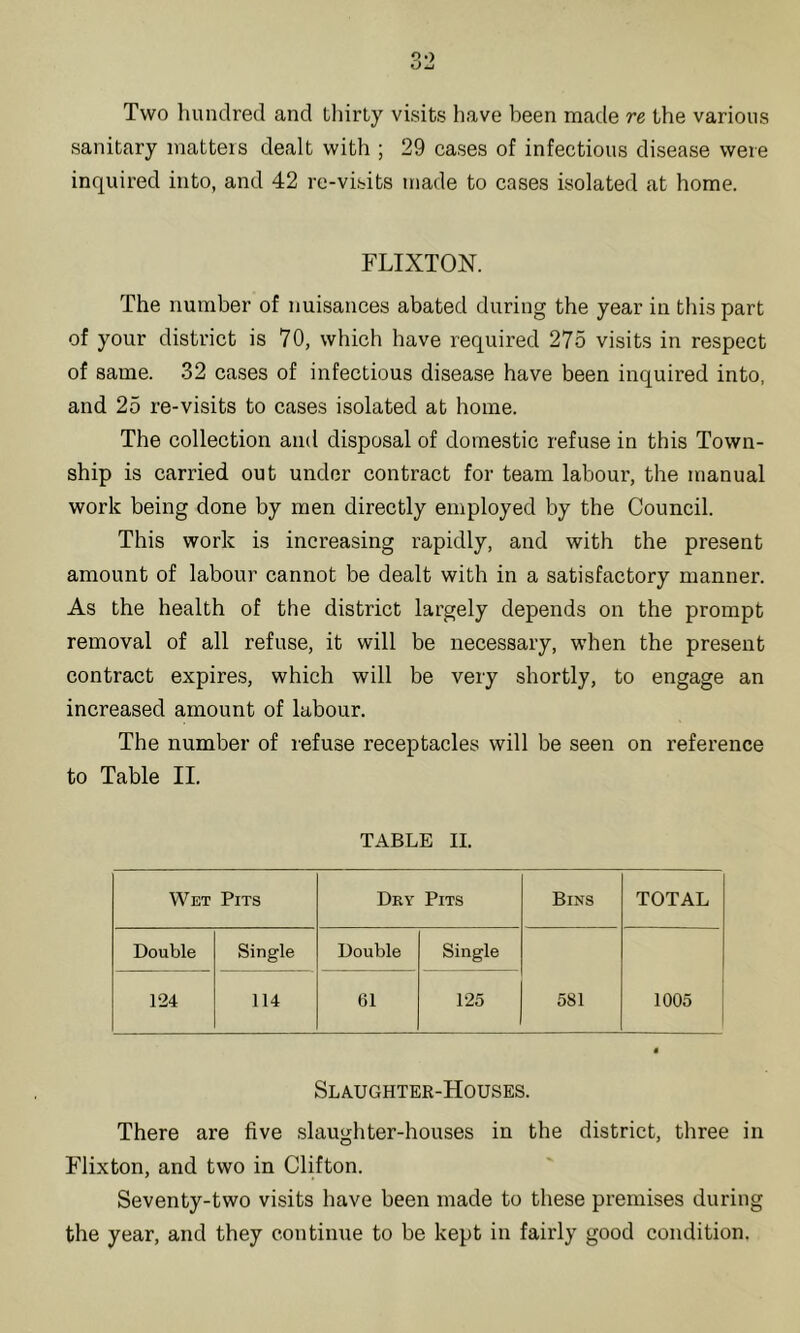 Two hundred and tliirLy visits have been made re the various sanitary matters dealt with ; 29 cases of infectious disease were inquired into, and 42 re-visits made to cases isolated at home. FLIXTON. The number of nuisances abated during the year in this part of your district is 70, which have required 275 visits in respect of same. 32 cases of infectious disease have been inquired into, and 25 re-visits to cases isolated at home. The collection and disposal of domestic refuse in this Town- ship is carried out under contract for team labour, the manual work being done by men directly employed by the Council. This work is increasing rapidly, and with the present amount of labour cannot be dealt with in a satisfactory manner. As the health of the district largely depends on the prompt removal of all refuse, it will be necessary, when the present contract expires, which will be very shortly, to engage an increased amount of labour. The number of refuse receptacles will be seen on reference to Table II. TABLE II. Wet Pits Dry Pits Bins TOTAL Double Single Double Single 581 1005 124 114 61 125 Slaughter-Houses. There are five slaughter-houses in the district, three in Flixton, and two in Clifton. Seventy-two visits have been made to these premises during the year, and they continue to be kept in fairly good condition.