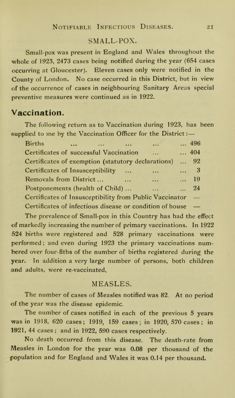 SMALL-POX. Small-pox was present in England and Wales throughout the whole of 1923, 2473 cases being notified during the year (654 cases occurring at Gloucester). Eleven cases only were notified in the County of London. No case occurred in this District, but in view of the occurrence of cases in neighbouring Sanitary Areas special preventive measures were continued as in 1922. Vaccination. The following return as to Vaccination during 1923, has been supplied to me by the Vaccination Officer for the District:— Births ... ... ... ... ... 496 Certificates of successful Vaccination ... ... 404 Certificates of exemption (statutory declarations) ... 92 Certificates of Insusceptibility ... ... ... 3 Removals from District... ... ... ... 19 Postponements (health of Child) ... ... ... 24 Certificates of Insusceptibility from Public Vaccinator — Certificates of infectious disease or condition of house — The prevalence of Small-pox in this Country has had the effect of markedly increasing the number of primary vaccinations. In 1922 524 births were registered and 528 primary vaccinations were performed ; and even during 1923 the primary vaccinations num- bered over four-fiths of the number of births registered during the year. In addition a very large number of persons, both children and adults, were re-vaccinated, MEASLES. The number of cases of Measles notified was 82. At no period of the year was the disease epidemic. The number of cases notified in each of the previous 5 years was in 1918, 620 cases; 1919, 159 cases; in 1920, 570 cases ; in 1921, 44 cases ; and in 1922, 590 cases respectively. No death occurred from this disease. The death-rate from Measles in London for the year was 0.08 per thousand of the population and for England and Wales it was 0.14 per thousand.