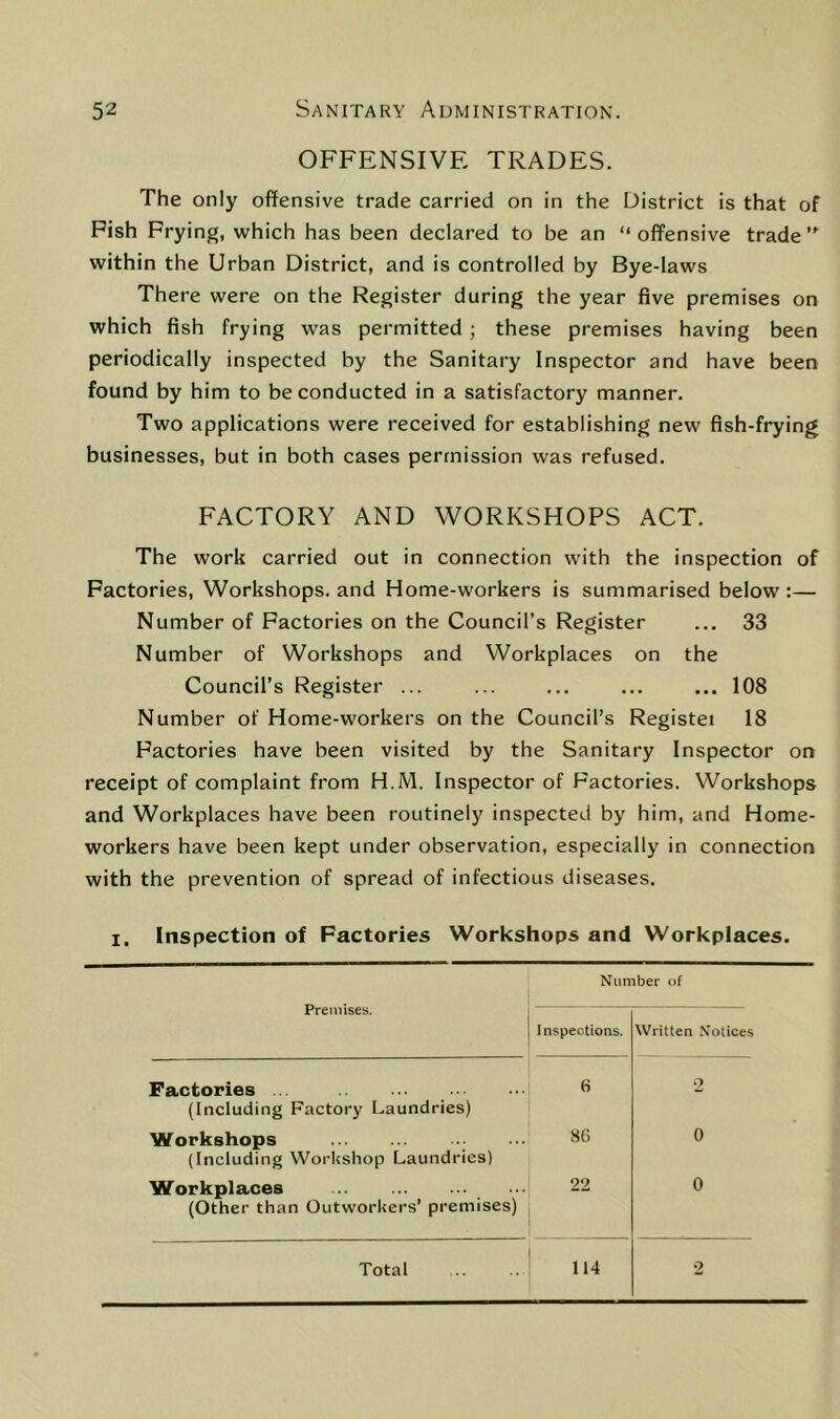 OFFENSIVE TRADES. The only offensive trade carried on in the District is that of Pish Frying, which has been declared to be an “offensive trade within the Urban District, and is controlled by Bye-laws There were on the Register during the year five premises on which fish frying was permitted ; these premises having been periodically inspected by the Sanitary Inspector and have been found by him to be conducted in a satisfactory manner. Two applications were received for establishing new fish-frying businesses, but in both cases permission was refused. FACTORY AND WORKSHOPS ACT. The work carried out in connection with the inspection of Factories, Workshops, and Home-workers is summarised below :— Number of Factories on the Council’s Register ... 33 Number of Workshops and Workplaces on the Council’s Register ... ... ... ... ... 108 Number of Home-workers on the Council’s Registei 18 Factories have been visited by the Sanitary Inspector on receipt of complaint from H.M. Inspector of Factories. Workshops and Workplaces have been routinely inspected by him, and Home- workers have been kept under observation, especially in connection with the prevention of spread of infectious diseases. I. Inspection of Factories Workshops and Workplaces. Premises. Number of Inspections. Written .Notices Factories (Including Factory Laundries) 6 2 Workshops (Including Workshop Laundries) 86 0 Workplaces (Other than Outworkers’ premises) 22 0 Total 114 2