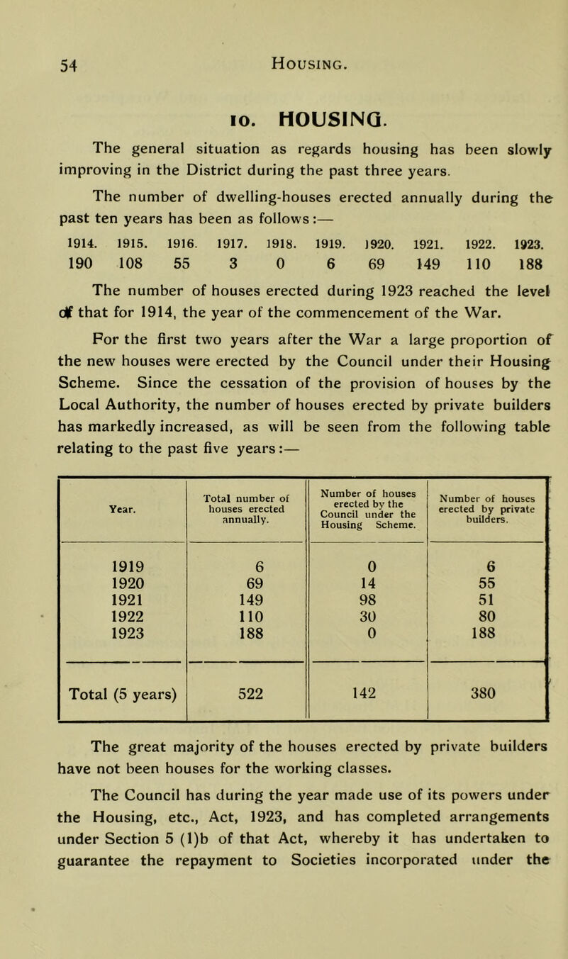 lo. HOUSING. The general situation as regards housing has been slowly improving in the District during the past three years. The number of dwelling-houses erected annually during the past ten years has been as follows:— 1914. 1915. 1916. 1917. 1918. 1919. 1920. 1921. 1922. 1923. 190 108 55 3 0 6 69 149 110 188 The number of houses erected during 1923 reached the level olf that for 1914, the year of the commencement of the War. For the first two years after the War a large proportion of the new houses were erected by the Council under their Housing Scheme. Since the cessation of the provision of houses by the Local Authority, the number of houses erected by private builders has markedly increased, as will be seen from the following table relating to the past five years:— Year. Total number of houses erected annually. Number of houses erected by the Council under the Housing Scheme. Number of houses erected by private builders. 1919 6 0 6 1920 69 14 55 1921 149 98 51 1922 no 30 80 1923 188 0 188 Total (5 years) 522 142 380 The great majority of the houses erected by private builders have not been houses for the working classes. The Council has during the year made use of its powers under the Housing, etc., Act, 1923, and has completed arrangements under Section 5 (l)b of that Act, whereby it has undertaken to guarantee the repayment to Societies incorporated under the