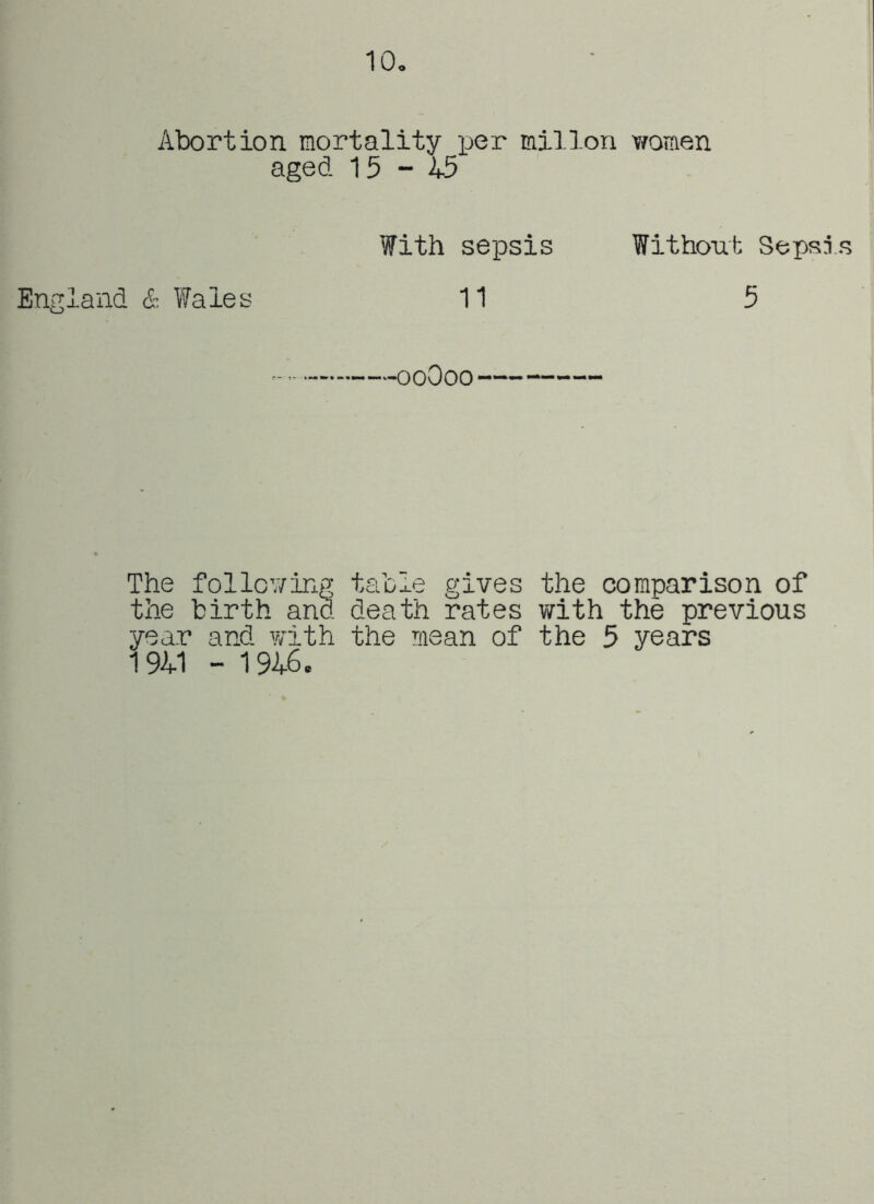 10, Abortion mortality per nillon v/omen aged 15-4-5 With sepsis Without Sepsis England & Wales 11 5 —ooOoo The following table gives the comparison of the birth and death rates with the previous year and with the mean of the 5 years 1941 - 1946.