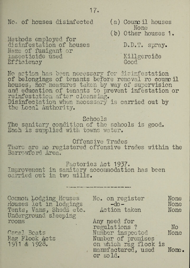 17. No. of houses disinfected Methods employed for disinfestation of houses Name of fumigant or insecticide used Efficiency (a) Council houses None (b) Other houses 1. D.D.T. spray. Killgercide Good No action has been necessary for disinfestation of belongings of tenants before removal ro council houses, nor measures taken by vmy of supervision and education of tenants to prevent infestation or reinfestation after cleansing, Disinfectation tdien necessary is carried out by the Local Authority. Schools The sanitary condition of the schools is good. Each is supplied with towns water. Offensive Trades There are rjo registered offensive trades within the Barrovrford Area. Factories Act 1937. Improvement in sanitary accommodation has been carried out in two mills. Common Lodging Houses No, on register None Houses let in lodgings -do- None Tents. Vans, Sheds etc. Action taken None Underground sl.eeping rooms Any need for regulations ? No ^ara] Boats Number inspected None Rag Flock Acts Number of premises 1911 & 1928, on v/hich rag flock is manufactured, used None, or sold.