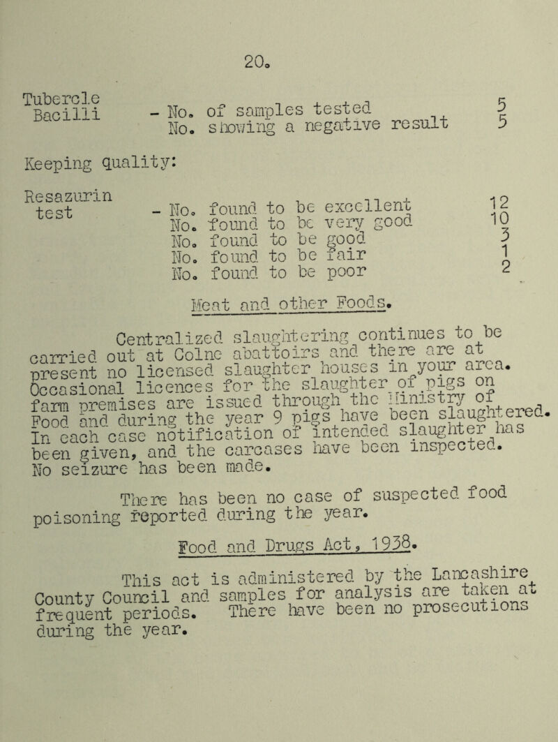 20, Tubercl.e Bacilli - ITo. of samples tested Ifo. s now 1 rig a negative result 5 5 Keeping quality: Resazurin test - No. found to be excellent No. foimd to be very good No, found to be good No, found to be fair No, found to be poor lie at and otlier Poods. 12 10 3 1 2 Centralized slaughtering continues to be carried out at Colne abattoirs and there are at SreS no licensed slaughter houses in jour area. Occasional licences for the slaughter of nigs on nremises are issued through the itinistj of Food and during the year 9 have_^been slaugn.eied In each case been given, and the notificationof intended slaughter has caroases iiave been inspectea. No seizure has been made. There has been no case of suspected food poisoning reported during the year. Fond and Drugs Act, 1938. This act is administered by'the Lancashire County Council and samples for analysis are taken a frequent periods. There have been no prosecuuiono during the year.