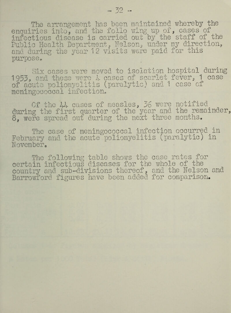 The arrangement has been maintained whereby the enquiries intOs’ and the folio wing up of, cases of infectious disease is carried out by the staff of the Public Health Department j lelson^ under m.y direction. and during purpose^ rear i2 visits wsi‘-e paid, lor cnis Six cases were moved to isolation hospital during case 1953^ and these were i. cases of scarlet fever, 1 of acute poliomyelitis (paralytic) and 1 case ci meningococcal infection. Of the U(- cases of measles, 36 we.re notified_ during the first quarter of the year and the remainder 8, were spread out during the next three months. The case of meningococcal infection occurred in February and the acute poliomyelitis (paralytic) in Hoveraber« The following tabic shows the case rates for certain infectious diseases for the whole of the country and sub-divisions thereof, arid the Nelson and Barrowford figures have been added for comparison.