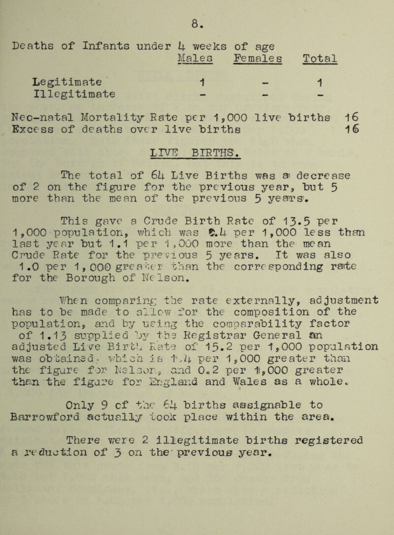 Deaths of Infants under U v/eeks of age Males Females Total Legitimate * i - i Illegitimate - - - Neo-natal Mortality- Rate per 1,000 live births 16 Excess of deaths over live births 16 LnrF; BIRTHS. The total of 6U Live Births was ^ decrease of 2 on the figure for the previous year, but 5 more than the mean of the previous 5 years'. This gave a Crude Birth Rate of 13*5 P^^r 1 ,000‘population, which was per 1,000 less than last year but 1.1 per 1,000 more than the mean Crude Rate for the previous 5 years. It was also 1.0 per 1,000 greater than the correspending ra^te for the Borough of Nelson. V/hen comparing the rate externally, adjustment has to be made to allow for the composition of the population, and by using the comparability factor of 1.13 supplied by the Registrar General an adjusted Live Birch Kate of 15.2 per 1,000 population was obtained,^ which is t..4 per 1,000 greater than the figure for Kelson, and 0o2 per 11,000 greater than'the figure for England and Wales as a wholCc Only 9 cf the 64 births assignable to Barrowford actually took place within the area. There were 2 illegitimate births registered a reduction of 5 on the*previous year.