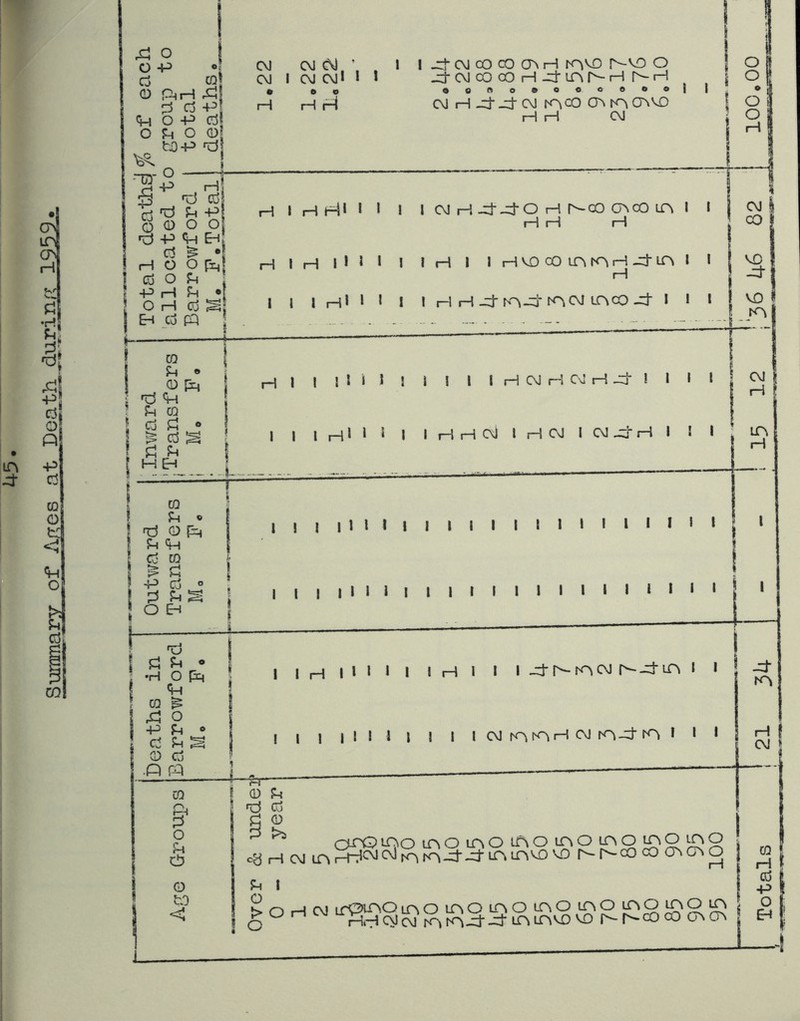 Totals