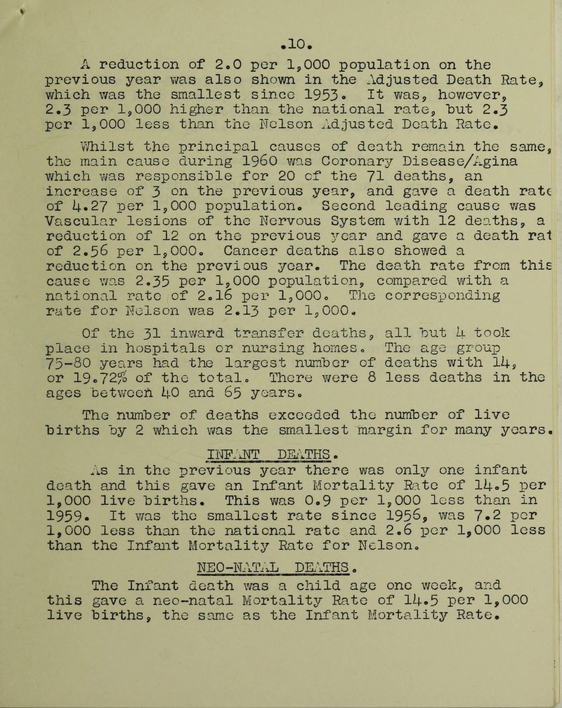 .10 A reduction of 2.0 per 1,000 population on the previous year v/as also shown in the Adjusted Death Rate, which was the smallest since 1953» It was, however, 2.3 per 1,000 higher than the national rate, hut 2.3 per 1,000 less than the Nelson Adjusted Death Rate. Whilst the principal causes of death remain the same, the main cause during i960 was Coronary Disease/Agina which was responsible for 20 of the 71 deaths, an increase of 3 on the previous year, and gave a death rate of 4*27 per 1,000 population. Second leading cause was Vascular lesions of the Nervous System with 12 deaths, a reduction of 12 on the previous year and gave a death ral of 2.56 per 1,000. Cancer deaths also showed a reduction on the previous year. The death rate from* this cause was 2,35 per 1,000 population, compared with a national rate of 2.16 per IjOOO. The corresponding rate for Nelson was 2,13 per 1,000. Of the 31 inward transfer deaths, all hut A took place in hospitals or nursing homes. The age group 75-80 years had the largest number of deaths with Iks or 19c725° of the total. There were 8 less deaths in the ages hetv/oeh 40 and 65 years. The number of deaths exceeded the number of live births by 2 which xms the smallest margin for many years. INF.iNT DUITHS. As in the previous year there was onlj?- one infant death and this gave an Infant Mortality Rato of 14o5 per 1,000 live births. This v/as 0.9 per 1,000 less than in 1959* It was the smallest rate since 1956, was 7»2 per 1,000 less than the national rate and 2.6 per 1,000 less than the Infant Mortality Rate for Nelson, NEO-NATi^L DEATHS. The Infant death was a child age one week, and this gave a neo-natal Mortality Rato of I4c5 per 1,000 live births, the same as the Infant Mortality Rate,
