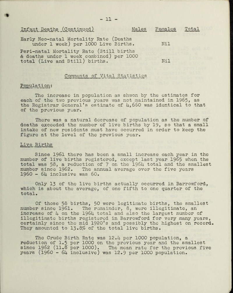 Infant Deaths (Continued) Males Early Neo-natal Mortality Rate (Deaths under 1 week) per 1000 Live Births. Peri-natal Mortality Rate (Still births & deaths under 1 week combined) per 1000 total (Live and Still) births. Comments of Vital Statistics Population: The increase in population as shv/on by the estimates for each of the two previous years was not maintained in 1965, as the Registrar General’s estimate of 4,660 was identical to that of the previous year. There was a natural decrease of population as the number of deaths exceeded the number of live births by 19, so that a small intake of new residents must have occurred in order to keep the figure at the level of the previous year. Live Births Since 1961 there has been a small increase each year in the number of live births registered, except last year 1965 v/hen the total was 58, a reduction of 7 on the 1964 total and the smallest number since 1962. The annual average over the five years i960 - 64 inclusive was 60. Only 13 of the live births actually occurred in Barrowford, which is about the average, of one fifth to one quarter of the t otal• Females Total Nil Nil Of those 58 births, 50 were legitimate births, the smallest number since I96I. The remainder, 8, were illegitimate, an increase of 4 on the 1964 total and also the largest number of illegitimate births registered in Barrowford for very many years, certainly since the mid 1920's and possibly the highest on record. They amounted to 13.8% of the total live births. The Crude Birth Rate was 12.4 per 1000 population, a reduction of 1.5 per 1000 on the previous year and the smallest since 1962 (11.8 per 1000). The mean rate for the previous five years (i960 - 64 inclusive) was 12.9 per 1000 population.