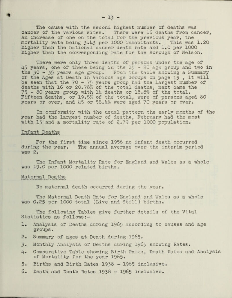 - 13 - t| The cause with the second highest number of deaths was cancer of the various sites. There were l6 deaths from cancer, an increase of one on the total for the previous year, the mortality rate being 3»k3 per 1000 inhabitants. This was 1.20 higher than the national cancer death rate and 1,0 per 1000 higher than the corresponding rate for the Borough of Nelson, There were only three deaths of persons under the age of 45 years, one of these being in the 23 ~ P-0 age group and two in the 30 - 35 years age group. From the table showing a Summary of the Ages at Death in Various age Groups on page 15 , it will be seen that the 70 - 75 years group had the largest number of deaths with I6 or 20,78% of the total deaths, next came the 75 - 80 years group with 14 deaths or 18,8% of the total. Fifteen deaths, or 19.5% of the total, were of persons aged 80 years or over, and 45 or 58.4% were aged 70 years or over. In conformity v/ith the usual pattern the early months of the year had the largest number of deaths, February had the most with 13 and a mortality rate of 2,79 per 1000 population. Infant Deaths For the first time since 1956 no infant death occurred during the year. The annual average over the interim period was 2, The Infant Mortality Rate for England and V^ales as a whole was 19o0 per 1000 related births. Maternal Deaths No maternal death occurred during the year. The Maternal Death Rate for England and Wales as a whole was 0.25 per 1000 total (Live and Still) births. The following Tables give further details of the Vital Statistics as follows 1. ^Analysis of Deaths during 1965 according to causes and age groups, 2. Summary of ages at Death during I965. 3. Monthly Analysis of Deaths during I965 showing Rates, 4. Comparative Table showing Birth Rates, Death Rates and Analysis of Mortality for the year 1965. 5. Births and Birth Rates 1938 - I965 inclusive.