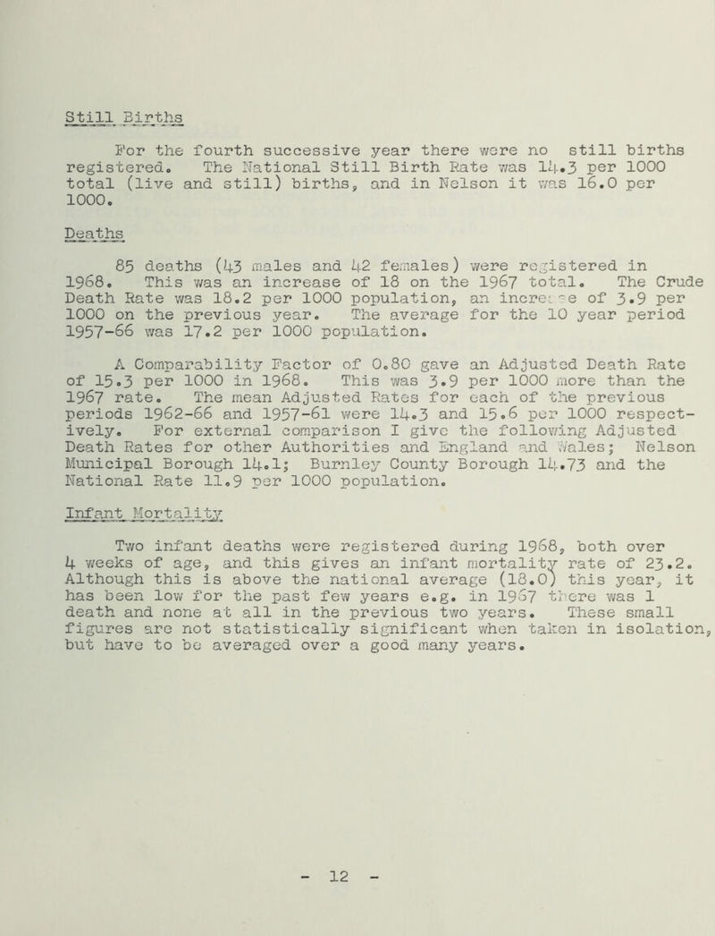 still JiJ.i^tjis For the fourth successive year there were no still births registeredo The National Still Birth Rate v/as 14*3 per 1000 total (live and still) births, and in Nelson it was l6.0 per 1000. Deathg^ 85 deaths (43 males and 42 females) were registered in 1968. This vms an increase of 18 on the 1967 total. The Crude Death Hate was 18.2 per 1000 population, an increi'^e of 3.9 per 1000 on the previous year. The average for the 10 year period 1957-66 was 17«2 per 1000 population, A Comparability Factor of 0.80 gave an Adjusted Death Rate of 15<>3 per 1000 in 1968. This was 3*9 per 1000 more than the 1967 rate. The mean Adjusted Rates for each of the previous periods 1962-66 and 1957-61 v\fere 14«3 and I5.6 per 1000 respect- ively, For external comparison I give the follov/ing Adjusted Death Rates for other Authorities and England and wales; Nelson Municipal Borough l4ol; Burnley County Borough 14*73 and the National Rate 11.9 par 1000 population. Infant Mortality Two infant deaths were registered during 1968, both over 4 ’weeks of age, and this gives an infant mortality rate of 23.2, Although this is above the national average (18.0; this year, it has been low for the past few years e.g. in I967 tbere was 1 death and none at all in the previous two years. These small figures are not statistically significant when taken in isolation, but have to be averaged over a good many years. 12