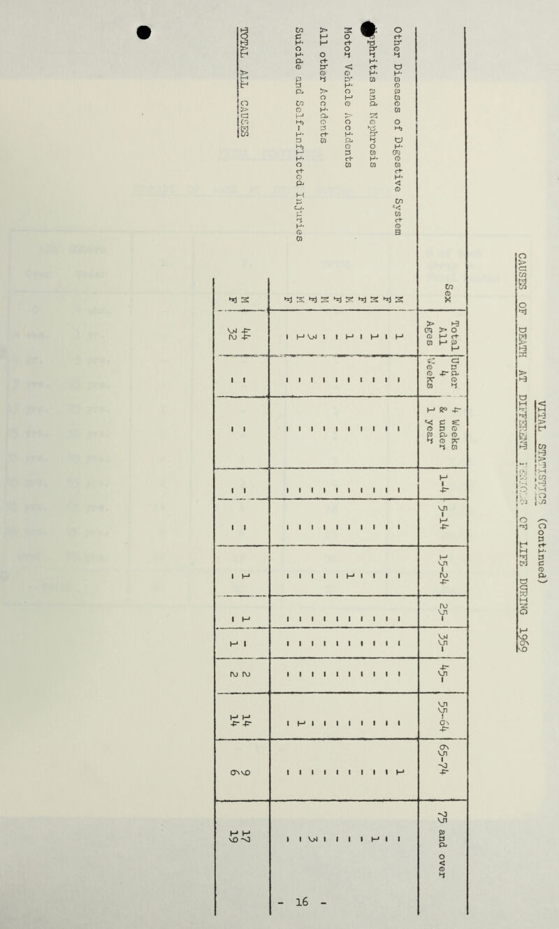 > <=: ryj o CJ > i'>j Ir^ I'ji o ON VD VITAL STATISTICS (Continued)