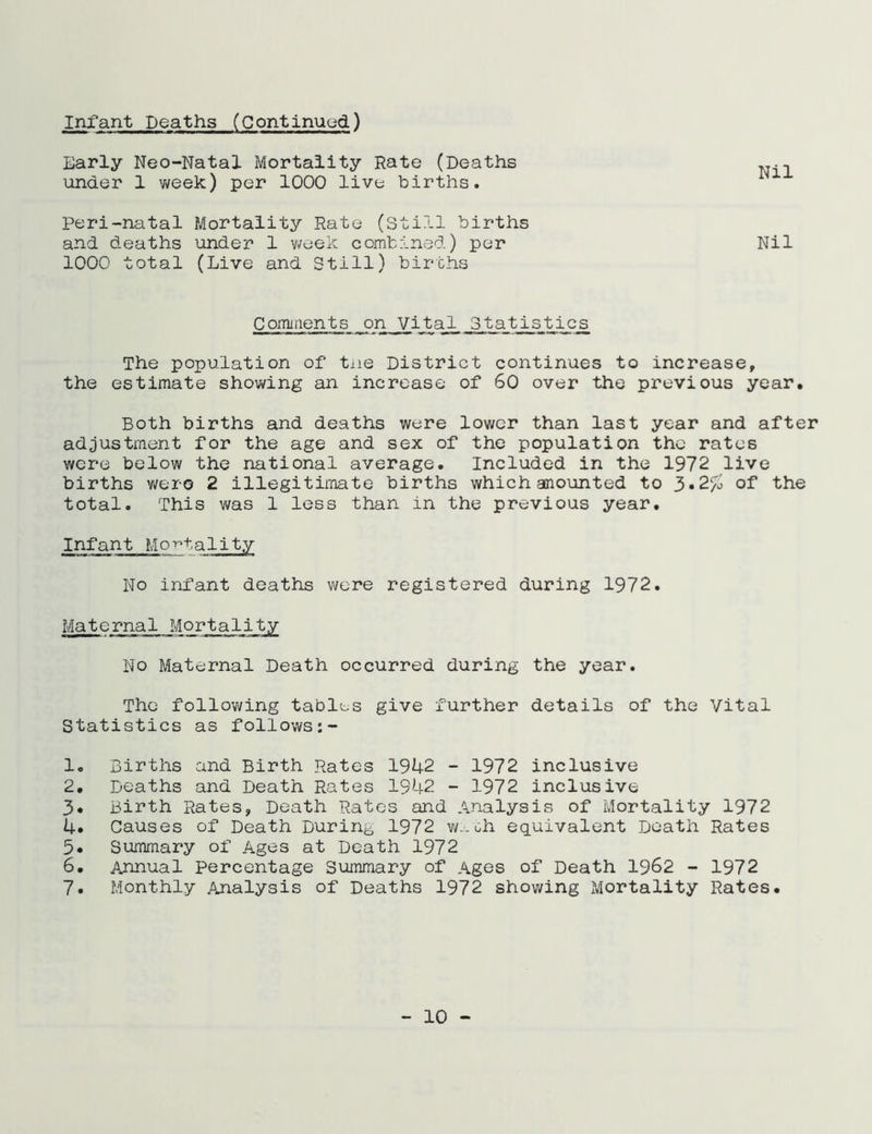 Infant Deaths (Continued) Early Neo-Natal Mortality Rate (Deaths under 1 week) per 1000 live births. Nil Peri-natal Mortality Rate (Still births and deaths under 1 week combined) per 1000 total (Live and Still) births Nil Comments on Vital Statistics The population of tne District continues to increase, the estimate showing an increase of 60 over the previous year. Both births and deaths were lower than last year and after adjustment for the age and sex of the population the rates were below the national average. Included in the 1972 live births wero 2 illegitimate births which amounted to 3«2?o of the total. This was 1 less than in the previous year. Infant Mo'>tality No infant deaths v^ere registered during 1972. Maternal Mortality No Maternal Death occurred during the year. The follov/ing tablt;s give further details of the Vital Statistics as follows 1. Births and Birth Rates 1942 - 1972 inclusive 2. Deaths and Death Rates 1942 - 1972 inclusive 3. Birth Rates, Death Rates and Analysis of Mortality 1972 4» Causes of Death During 1972 w.u ch equivalent Death Rates 5. Summary of Ages at Death 1972 6. Annual Percentage Summary of Ages of Death 1962 - 1972 7. Monthly Analysis of Deaths 1972 showing Mortality Rates. 10 -
