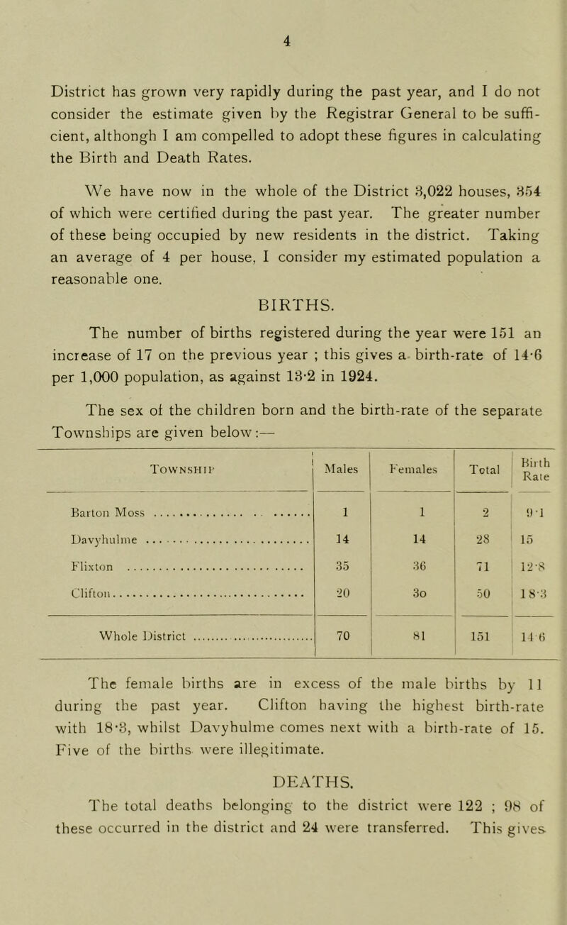 District has grown very rapidly during the past year, and I do not consider the estimate given by tlie Registrar General to be suffi- cient, althongh I am compelled to adopt these figures in calculating the Birth and Death Rates. We have now in the whole of the District 8,022 houses, 854 of which were certified during the past year. The greater number of these being occupied by new residents in the district. Taking an average of 4 per house, I consider my estimated population a reasonable one. BIRTHS. The number of births registered during the year were 151 an increase of 17 on the previous year ; this gives a birth-rate of 14-6 per 1,000 population, as against 18-2 in 1924. The sex of the children born and the birth-rate of the separate Townships are given below;— 1 TowNSHir Males Females Total Birth Rate Barton Moss 1 1 2 ill Davyhulme 14 14 28 15 Flixton 35 ;i6 71 12-8 Clifton •20 3o •50 1 8-8 Whole District 70 ' HI 151 lit) The female births are in excess of the male births by 11 during the past year. Clifton having the highest birth-rate with 18’8, whilst Davyhulme comes next with a birth-rate of 15. I'ive of the births were illegitimate. DEATHS. The total deaths belonging to the district were 122 ; 98 of these occurred in the district and 24 were transferred. This gives