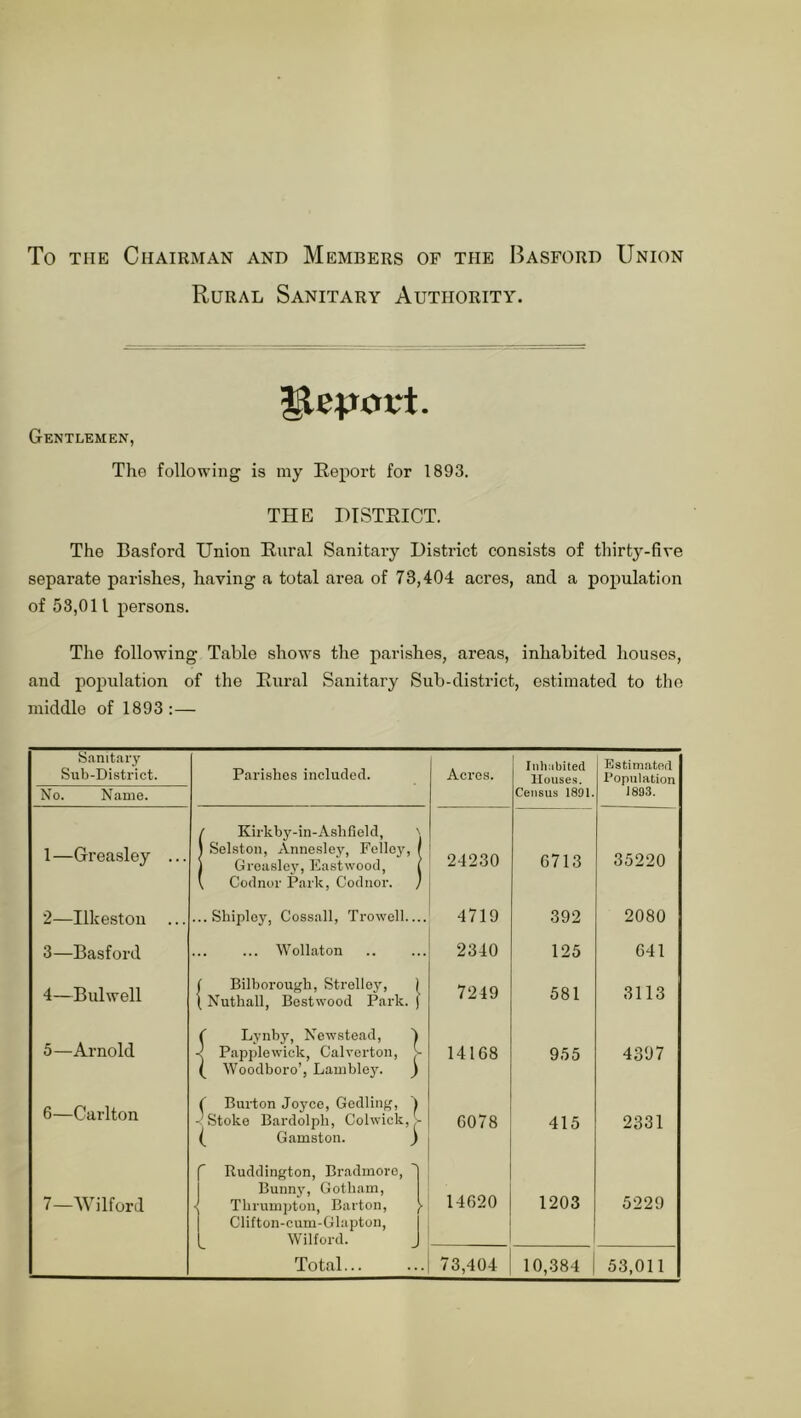 To THE Chairman and Members of the Basford Union Rural Sanitary Authority. Gentlemen, The following is my Report for 1893. THE DISTRICT. The Basford Union Rural Sanitary District consists of thirt3'’-five separate parishes, having a total area of 73,404 acres, and a population of 58,011 Iversons. The following Table shows the parishes, areas, inhabited houses, and population of the Rural Sanitary Sub-district, estimated to the middle of 1893 Acres. Inliiibited Ilouse.s. Census 1891. Estimated ropulation 1893. 24230 6713 35220 , 4719 392 2080 2340 125 641 7249 581 3113 14168 955 4397 6078 415 2331 14620 1203 5229 73,404 10,384 53,011 S-initary Sub-District. No. Name. 1— Greasley 2— Ilkeston 3— Basford 4— Bulwell 5— Arnold 6— Carlton 7— Wilford Parishes included. (Kirkby-in-Ashfield, ' Selstou, Annesley, Fellej', / Greaslej', Eastwood, ( Codnor Park, Codnor. / ...Shipley, Cossall, Trowell..., ... Wollaton Bilborough, Strello}', Nuthall, Bcstwood Park. Lynby, Newstead, 4 Papplewick, Calverton, ^ Woodboro’, Lambley. } C Burton Joyce, Gedling, - Stoke Bardolph, Colwick,,- ( Gamston. ) Ruddington, Bradmoro, Bunnj', Gotham, Thrumjjton, Barton, J- Clifton-cum-Glaptun, Wilford. J Total...