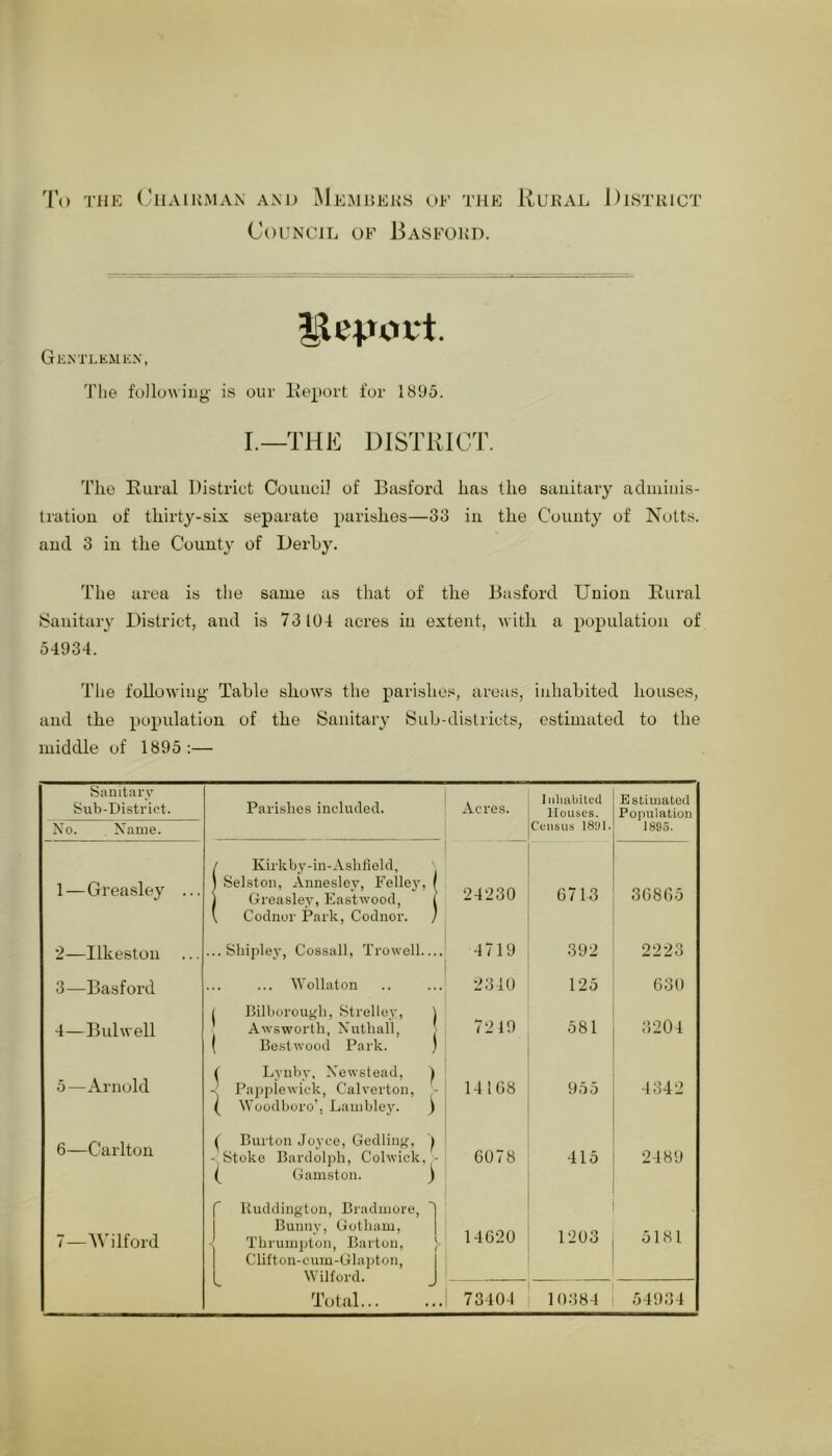 To THE (,'llAlUMAN AM) MeJIUEUS OE THE KuKAL DISTRICT Council of Basford. GiCM'LKMKX, Tlie following is our Keport for 1895. I.—THE DISTRICT. Tlio Rural District Couuci] of Basford lias the sanitary adininis- tratiou of thirty-six separate parishes—33 in the County of Notts, and 3 in the County of Derby. The area is the same as that of the Basford Union Rural iSanitary District, and is 73 104 acres in extent, with a population of 54934. The following Table shows the parishe.'^, areas, inhabited houses, and the population of the Sanitary Sub-districts, estimated to the middle of 1895 :— Sanitary Sub-District. No. Name. 1—Greasley •2—Ilkeston 3— Basford 4— Bui well 5 —Arnold 6— Carlton 7— AVilford Parishes included. Acres. Inliabitetl Houses. Census I8yi. Estimated Population 1895. / Kirkby-in-Ashfield, 1 Selston, Annesley, Fellej’, j Greasley, Eastwood, \ Codnor Park, Codnor. 24230 6713 30865 ...Shipley, Cossall, Trowel!.... 4719 392 2223 ... M'ollaton 2310 125 630 ( Bilborough, Strelley, ■ Awsworth, Nuthall, ( Bo.stwood Park. 7219 581 3204 1 Lynby, Newstead, ) Papplewick, Calverton, - 1 Woodboro', Lauibleja ) 14168 955 4342 ^ Burton Joyce, Gedling, f - Stoke Bardolph, Colwiok, - ( Gamston. } 6078 -115 2489 Ruddington, Bradmore, Bunny, Gotham, < Thruinpton, Barton, Clift on-cum-Glapton, Wilford. Total ' 14620 1203 5181 73404 10384 54934