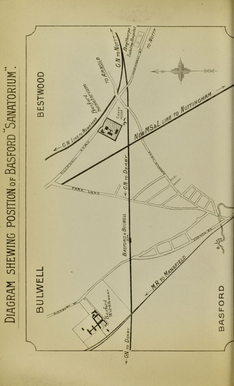 Diagram shewing position of Basford Sanatorium”