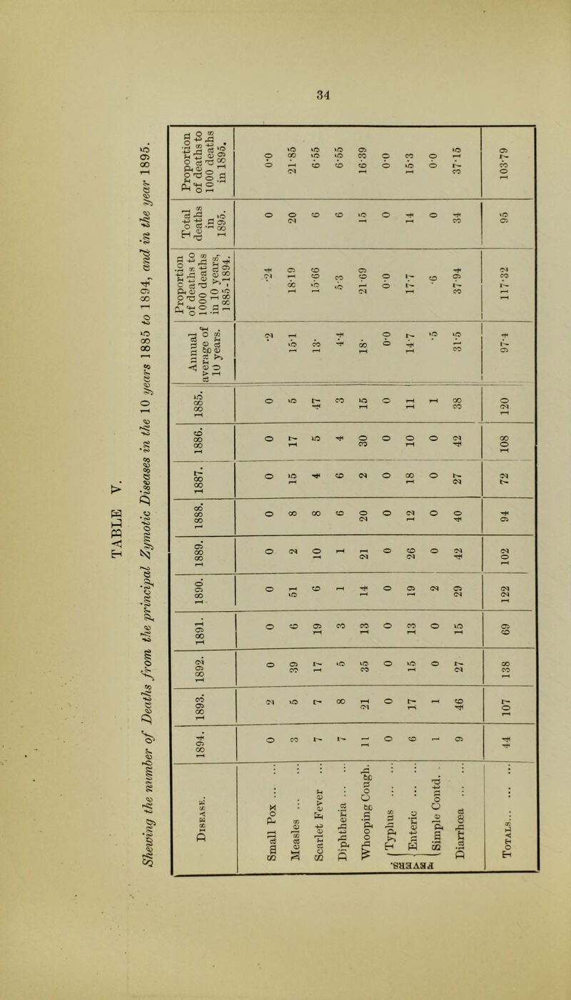 TABLE o> 00 •S o »o CO 00 <0 o Co