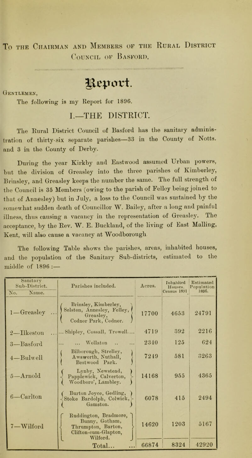 To THE Chairman and ^Iemrers of the Rural District ('OUNCIL OF 15aSFOR1). Gent LEM EX, The following is my Report for 1896. L—THE DISTRICT. The Rural District Council of Ba.sford has the sanitary adminis- (i-atiou of thirty-six separate parishes—33 in the County f)f Notts, and 3 in the. (Jonnty of Derby. During the year Kirkby and Eastwood assumed Urban powers, but tlie division of Greasley into the three pari.shos of Kimberley, Brinsley, and Greasley keeps the number the same. The full strength of tile Council is 35 Members (owing to the parish of Felloy being joined to that of Annesley) but in July, a loss to the Council was sustained by the .■^omewhat sndden death of Councillor W. Bailey, after a long and painful illness, thus causing' a vacancy in the representation of Greasley. The acceptance, by the Rev. W. E. Buckland, of the living of East Mailing, Kent, will also cause a vacancy at Woodborough The following Table shows the pari.she3, areas, inhabited houses, and the population of the Sanitaiy Sub-districts, estimated to the middle of 1896 :— S.mitarv Sub-Pi.‘<tiict. No. N.auie. 1—Greasley •2—Ilke.s1ou 3— Basford 4— Biilwell 5— Arnold 6— Carlton 7— Wilford Pai i,shes included. (Brinsley, Kimberley, Selston, Annesley, Felley, f Greasley, j Codnor Park, Codnor. J .. Sbij)ley, Cossall, Trowell.... ... Wollaton [ Bilborougli, Strelley, j ' Awsworth, Nutliall, | ( Bestwood Park. ) ( Lynby, Newstead, 4 Papplewick, Calverton, k ( Woodboro’, Lamblej'. ) ( Burton Jo3'ce, Gedling, 1 - Stoke Bardolpb, Colwick,,'- ( Gamston. ) Ruddington, Bradmore, I Bunny, Gotham, Thrumpton, Barton, )■ Clifton-cum-Glapton, Wilford. J Total... Acres. 17700 4719 2340 7249 14168 6078 14620 Iidiabited j Estimated Ifouscs. Population Censu-s ISai ‘ 1896. 4653 24791 392 2210 125 624 66874 581 955 415 1203 8324 3263 4365 2494 5167 42920