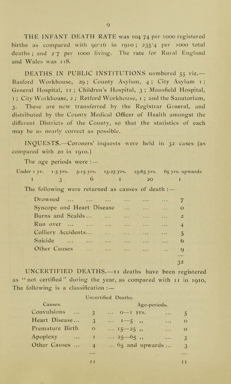 THE INFANT DEATH RATE was 104 74 per 1000 registered births as compared with go* 16 in 1910 ; 235'4 per iooo total deaths; and 27 per 1000 living. The rate for Rural England and Wales was 118. DEATHS IN PUBLIC INSTITUTIONS numbered 55 viz.— Basford Workhouse, 29 ; County Asylum, 4 ; City Asylum i ; General Hospital, 11 ; Children’s Hospital, 3; Mansfield Hospital, 1 ; City Workhouse, 2 ; Retford Workhouse, 1 ; and the Sanatorium, 3. These are now transferred by the Registrar General, and distributed by the County Medical Officer of Health amongst the different Districts of the County, so that the statistics of each may be as nearly correct as possible. INQUESTS.—Coroners’ inquests were held in 32 cases (as compared with 20 in 1910.) The age periods were : — Under 1 yr. 1-5 yrs. 5-15 yrs. 15-25 yrs. 25-65 yrs. 65 yrs. upwards 13 6 1 20 1 The following were returned as causes of death : — Drowned ... ... ... ... ... ... 7 Syncope and Heart Disease ... ... ... o Burns and Scalds... ... ... ... ... 2 Run over ... ... ... ... ... ... 4 Colliery Accidents... ... ... ... .... 5 Suicide ... ... ... ... ... ... 6 Other Causes ... ... ... ... .. 9 3 2 UNCERTIFIED DEATHS.—-11 deaths have been registered as “not certified” during the year, as compared with 11 in 1910, The following is a classification : — Uncertified Deaths. Causes. Age-periods. Convulsions 0 J 0—1 yrs. 5 Heart Disease... n 0 ... 1—5 ,, 0 Premature Birth 0 ... 15 25 ,, 0 Apoplexy 1 ••• 25—65 M <1 0 Other Causes ... 4 ... 65 and upwards ... 0 11 11