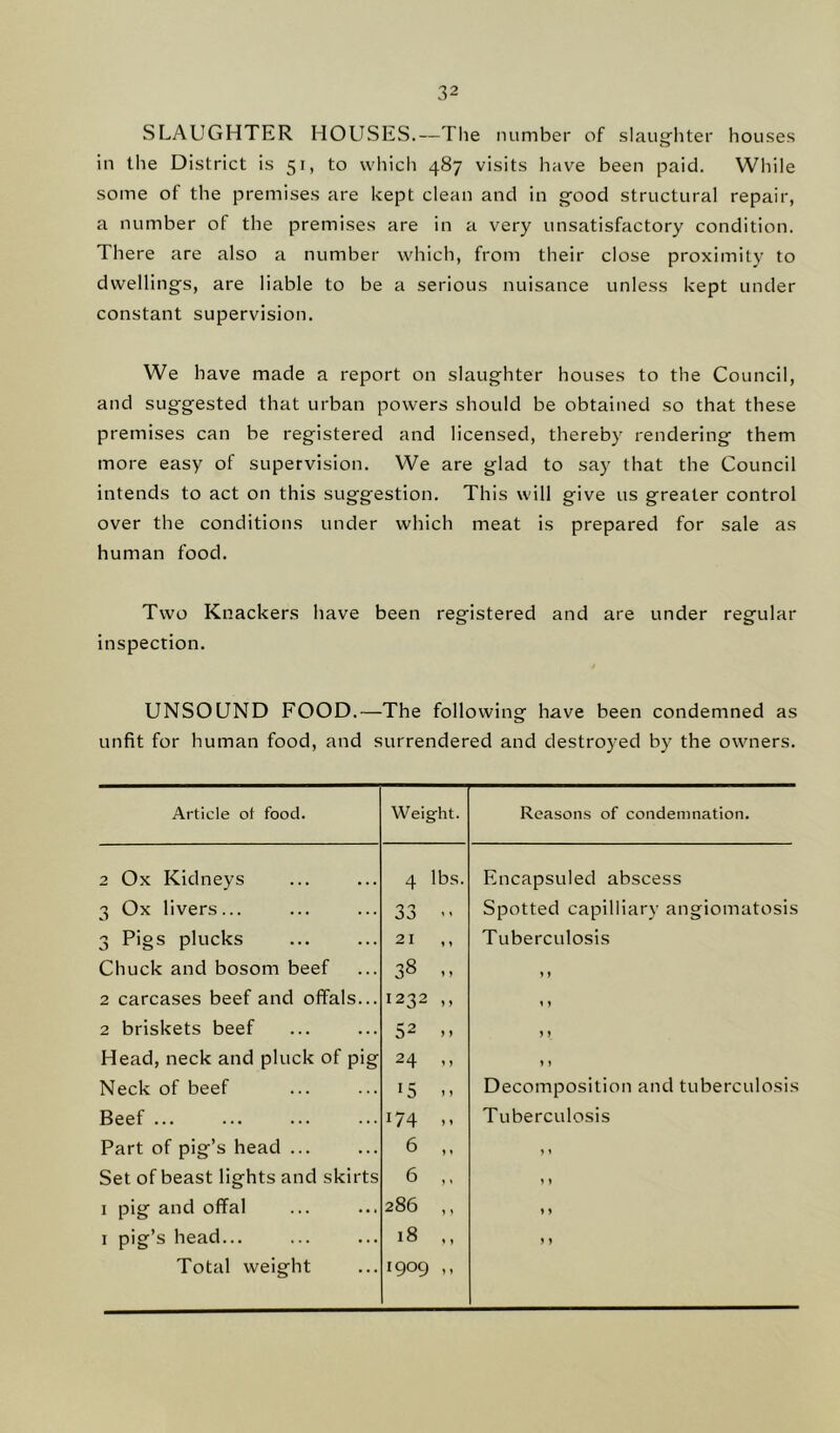SLAUGHTER HOUSES.—The number of slaughter houses in the District is 51, to which 487 visits have been paid. While some of the premises are kept clean and in good structural repair, a number of the premises are in a very unsatisfactory condition. There are also a number which, from their close proximity to dwellings, are liable to be a serious nuisance unless kept under constant supervision. We have made a report on slaughter houses to the Council, and suggested that urban powers should be obtained so that these premises can be registered and licensed, thereby rendering them more easy of supervision. We are glad to say that the Council intends to act on this suggestion. This will give us greater control over the conditions under which meat is prepared for sale as human food. Two Knackers have been registered and are under regular inspection. UNSOUND FOOD.—The following have been condemned as unfit for human food, and surrendered and destroyed by the owners. Article of food. Weight. Reasons of condemnation. 2 Ox Kidneys 4 lbs. Encapsuled abscess 3 Ox livers... 33 -■ Spotted capiliiary angiomatosis 3 Pigs plucks 21 ,, Tuberculosis Chuck and bosom beef 38 -- » f 2 carcases beef and offals... 1232 ,, 1 » 2 briskets beef S2 >> Head, neck and pluck of pig 24 >> > > Neck of beef lS .» Decomposition and tuberculosis Beef ... *74 ». Tuberculosis Part of pig’s head ... 6 ,, ? 1 Set of beast lights and skirts 6 ,, 1 ) 1 pig and offal 286 ,, » 1 1 pig’s head... 18 ,, > > Total weight 1909 ,,