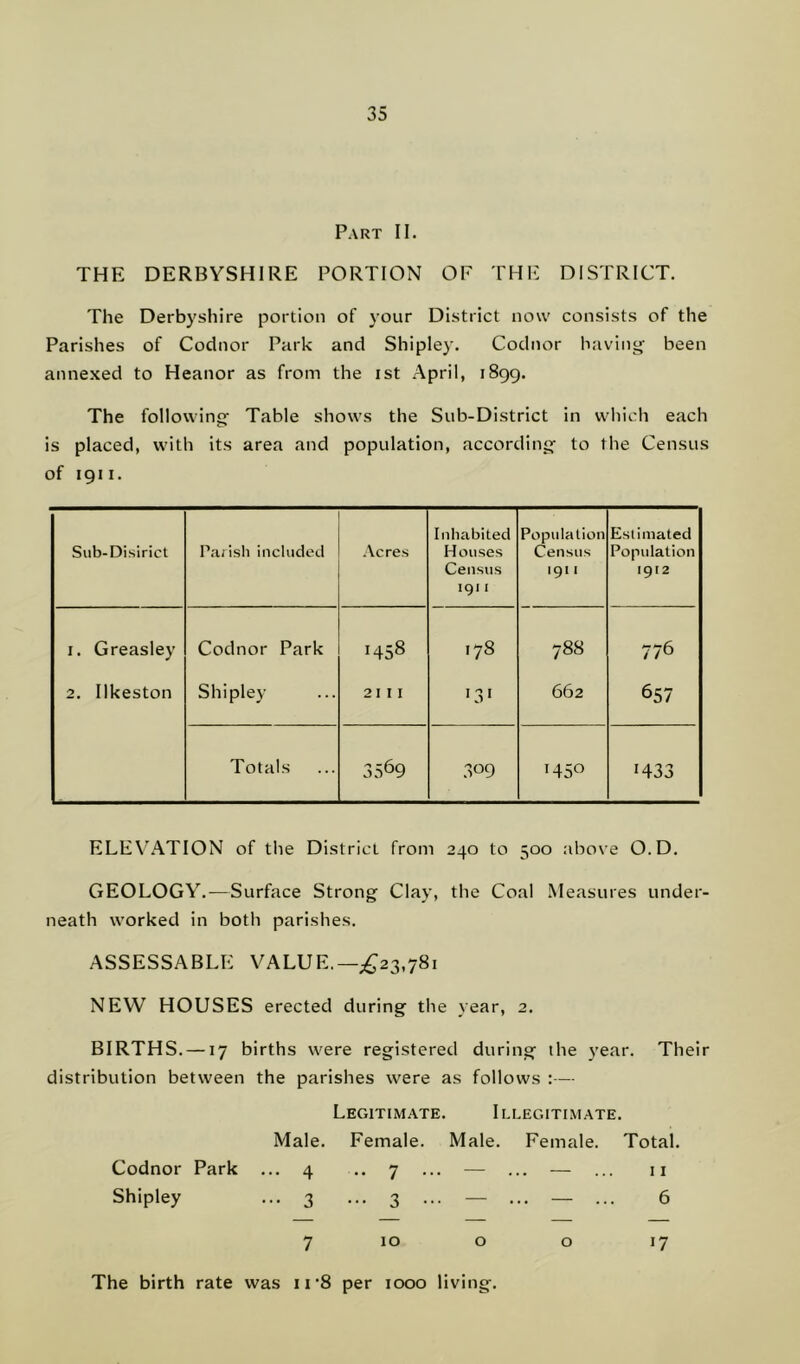 Part II. THE DERBYSHIRE PORTION OF THE DISTRICT. The Derbyshire portion of your District now consists of the Parishes of Codnor Park and Shipley. Codnor having been annexed to Heanor as from the ist April, 1899. The following Table shows the Sub-District in which each is placed, with its area and population, according to the Census of 1911. Sub-Disirict Parish included Acres Inhabited Houses Census 1911 Population Census 1911 Estimated Population 19(2 i. Greasley Codnor Park H58 CO 1 CO CO 1 776 2. Ilkeston Shipley 21 11 >3' 662 657 Totals 3569 3°9 T45° H33 ELEVATION of the District from 240 to 500 above O.D. GEOLOGY.—Surface Strong Clay, the Coal Measures under- neath worked in both parishes. ASSESSABLE VALUE.— £23,781 NEW HOUSES erected during the year, 2. BIRTHS. —17 births were registered during the year. Their distribution between the parishes were as follows :— Legitimate. Illegitimate. Male. Female. Male. Female. Total. Codnor Park ... 4 .. 7 ... — ... — ... 11 Shipley ••• 3 ... 3 ... — ... — ... 6 7 1000 17 The birth rate was n*8 per 1000 living.