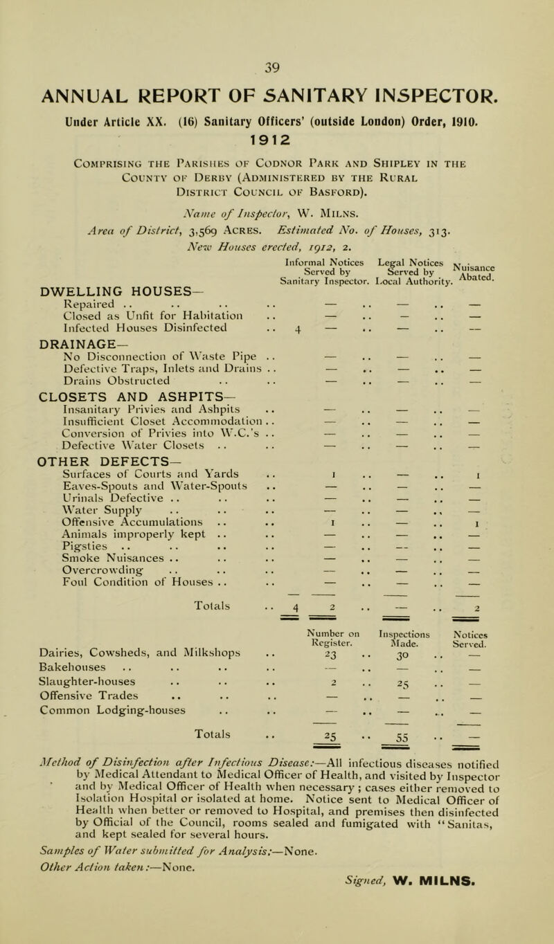 ANNUAL REPORT OF SANITARY INSPECTOR. Under Article XX. (16) Sanitary Officers’ (outside Loudon) Order, 1910. 1912 Comprising the Parishes of Codnor Park and Shipley in the County of Derby (Administered by the Rural District Council of Basford). Name of Inspector, W. Milns. Area of District, 3,569 Acres. Estimated No. of Houses, 313. New Houses erected, 1912, 2. DWELLING HOUSES— Repaired .. Closed as Unfit for Habitation Infected Houses Disinfected DRAINAGE— No Disconnection of Waste Pipe Defective Traps, Inlets and Drains Drains Obstructed CLOSETS AND ASHPITS— Insanitary Privies and Ashpits Insufficient Closet Accommodation Conversion of Privies into W.C.’s Defective Water Closets OTHER DEFECTS— Surfaces of Courts and Yards Eaves-Spouts and Water-Spouts Urinals Defective .. Water Supply Offensive Accumulations Animals improperly kept .. Pigsties Smoke Nuisances .. Overcrowding Foul Condition of Houses .. Informal Notices Served by Sanitary Inspector. Legal Notices Served by Local Authority. Nuisance Abated. 4 I I Totals 2 Dairies, Cowsheds, and Milkshops Bakehouses Slaughter-houses Offensive Trades Common Lodging-houses Totals Number on Inspections Notices Register. Made. Served. 23 30 — . • — — 2 25 — — — — • . — — 25 55 — Method of Disinfection after Infectious Disease;—All infectious diseases notified by Medical Attendant to Medical Officer of Health, and visited by Inspector and by Medical Officer of Health when necessary ; cases either removed to Isolation Hospital or isolated at home. Notice sent to Medical Officer of Health when better or removed to Hospital, and premises then disinfected by Official of the Council, rooms sealed and fumigated with “Sanitas, and kept sealed for several hours. Samples of Water submitted for Analysis;—None. Other Action taken:—None. Signed, W. MILNS