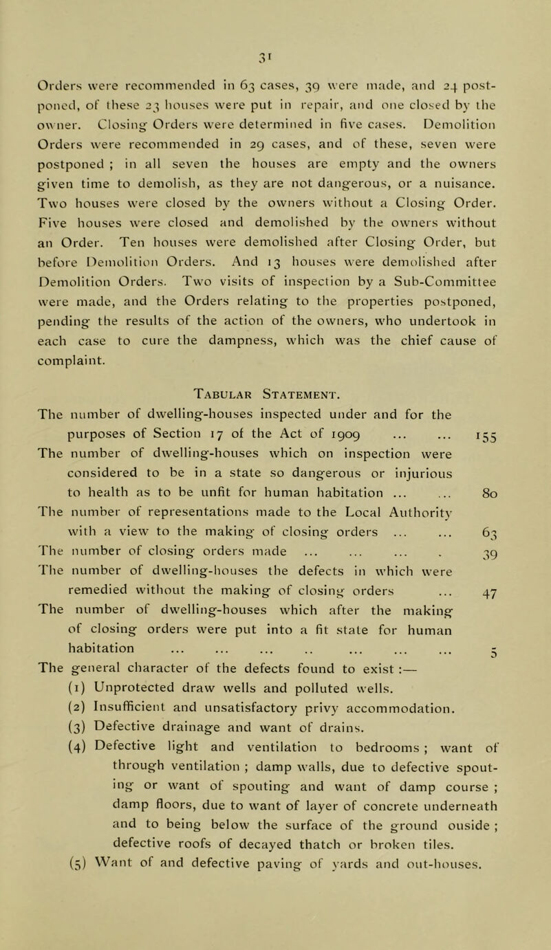 poned, of these 23 houses were put in repair, and one closed by the ow ner. Closinii Orders were determined in five cases. Demolition Orders were recommended in 29 cases, and of these, seven were postponed ; in all seven the houses are empty and the owners given time to demolish, as they are not dangerous, or a nuisance. Two houses were closed by the owners without a Closing Order. Five houses were closed and demolished by the owners without an Order. Ten houses were demolished after Closing Order, but before Demolition Orders. And 13 houses were demolished after Demolition Orders. Two visits of inspection by a Sub-Committee were made, and the Orders relating to the properties postponed, pending the results of the action of the owners, who undertook in each case to cure the dampness, which was the chief cause of complaint. 155 80 63 39 47 Tabular Statement. The number of dwelling-houses inspected under and for the purposes of Section 17 of the Act of 1909 The number of dwelling-houses which on inspection were considered to be in a state so dangerous or injurious to health as to be unfit for human habitation ... The number of representations made to the Local Authority with a view to the making' of closing orders The number of closing orders made The number of dwelling-houses the defects in which were remedied without the making of closing orders The number of dwelling-houses which after the making of closing orders were put into a fit stale for human habitation ... ... ... .. ... ... ... ^ The general character of the defects found to exist :— (1) Unprotected draw wells and polluted wells. (2) Insufficient and unsatisfactory privy accommodation. (3) Defective drainage and want of drains. {4) Defective light and ventilation to bedrooms ; want of through ventilation ; damp walls, due to defective spout- ing or want of spouting and want of damp course ; damp floors, due to want of layer of concrete underneath and to being below the surface of the ground ouside ; defective roofs of decayed thatch or broken tiles. (5) Want of and defective paving of yards and out-houses.