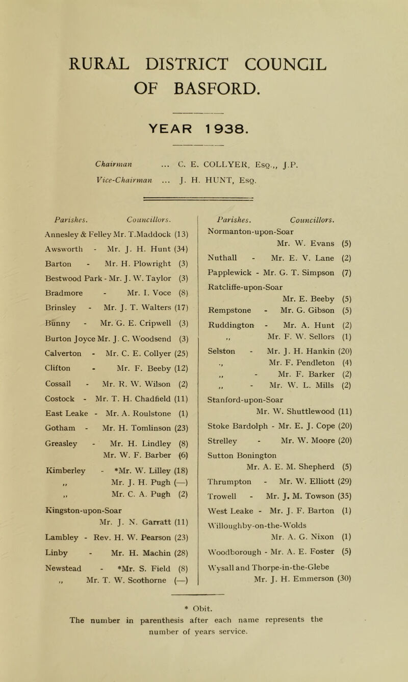 RURAL DISTRICT COUNCIL OF BASFORD. YEAR 1938. Chairman ... C. E. COLLYER, Esq.,, J.P. Vice-Chairman ... J. H. HUNT, Esg. Parishes. Councillors. .■\.nnesley & Felley Mr. T.Maddock (13) Avvsworth - Mr. J. H. Hunt (34) Barton .Mr. H. Plowright (3) Bestwood Park - Mr. J. W. Taylor (3) Bradmore Mr. I. Voce (8) Brinsley Mr. J. T. Walters (17) Bunny Mr. G. E. Cripwell (3) Burton Joyce Mr. J. C. Woodsend (3) Calverton - Mr. C. E. Collyer (25) Clifton Mr. F. Beeby (12) Cossall Mr. R. W. Wilson (2) Costock - Mr. T. H. Chadfield (11) East Leake - Mr. A. Roulstone (1) Gotham Mr. H. Tomlinson (23) Greasley Mr. H. Bindley (8) Mr. W. F. Barber (6) Kimberley - *iMr. W. Lilley (18) 1 i Mr. J. H. Pugh (—) >• Mr. C. A. Pugh (2) Kingston-upon-Soar Mr. J. N. Garratt (11) Lambley - Rev. H. W. Pearson (23) Linby Mr. H. Machin (28) Newstead ♦Mr. S. Field (8) „ Mr. T. W. Scothorne (—) Parishes. Councillors. Normanton-upon-Soar Mr. W. Evans (5) Nuthall - Mr. E. V. Lane (2) Papplewick - Mr. G. T. Simpson (7) Ratcliffe-upon-Soar Mr. E. Beeby (5) Rempstone - Mr. G. Gibson (5) Ruddington - Mr. A. Hunt (2) Mr. F. W. Sellors (1) Selston - Mr. J. H. Hankin (20) ., Mr. F. Pendleton (4) ,, - Mr. F. Barker (2) Mr. W. L. Mills (2) Stanford-upon-Soar Mr. W. Shuttlewood (11) Stoke Bardolph - Mr. E. J. Cope (20) Strelley - Mr. W. Moore (20) Sutton Bonington Mr. A. E. M. Shepherd (5) Thrumpton - Mr. W. Elliott (29) Trowell - Mr. J. M. Towson (35) West Leake - Mr. J. F. Barton (1) Willoughby-on-the-Wolds Mr. A. G. Nixon (1) W'oodborough - Mr. A. E. Foster (5) Wysall and Thorpe-in-the-Glebe Mr. J. H. Emmerson (30) * Obit. The number in parenthesis after each name represents the number of years service.