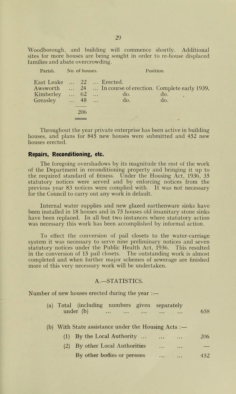 Woodborough, and building will commence shortly. Additional sites for more houses are being sought in order to re-house displaced families and abate overcrowding. Parish. No. of houses. East Leake ... 22 Awsworth ... 24 Kimberley ... 62 ... Greasley ... 48 206 Position. Erected. In course of erection. Complete early 1939. do. do. do. do. Throughout the year private enterprise has been active in building houses, and plans for 845 new houses were submitted and 452 new houses erected. Repairs, Reconditioning, etc. The foregoing overshadows by its magnitude the rest of the work of the Department in reconditioning property and bringing it up to the required standard of fitness. Under the Housing Act, 1936, 35 statutory notices were served and by enforcing notices from the previous year 83 notices were complied with. It was not necessary for the Council to carry out any work in default. Internal water supplies and new glazed earthenware sinks have been installed in 18 houses and in 75 houses old insanitary stone sinks have been replaced. In all but two instances where statutory action was necessary this work has been accomplished by informal action. To effect the conversion of pail closets to the water-carriage system it was necessary to serve nine preliminary notices and seven statutory notices under the Public Health Act, 1936. This resulted in the conversion of 15 pail closets. The outstanding work is almost completed and when further major schemes of sewerage are finished more of this very necessary work will be undertaken. A.—STATISTICS. Number of new houses erected during the year — (a) Total (including numbers given separately under (b) ... ... ... ... ... 658 (b) With State assistance under the Housing Acts :— (1) By the Local Authority ... ... ... 206 (2) By other Local Authorities By other bodies or persons 452