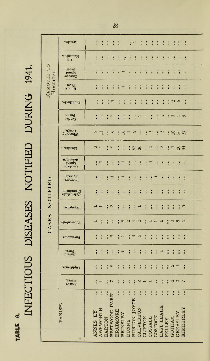 INFECTIOUS DISEASES NOTIFIED DURING 1941.