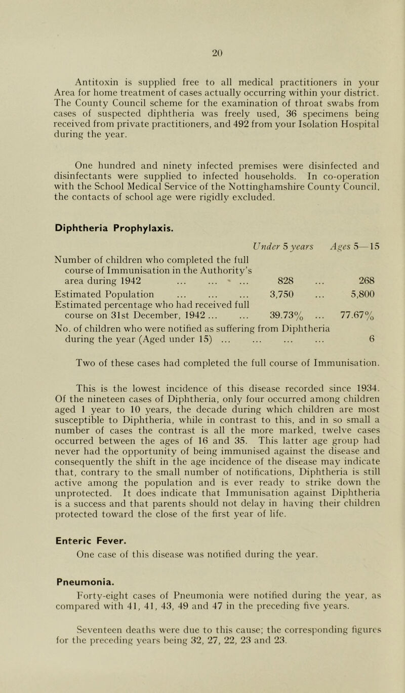 Antitoxin is supplied free to all medical practitioners in your Area for home treatment of cases actually occurring within your district. The County Council scheme for the examination of throat swabs from cases of suspected diphtheria was freely used, 36 specimens being received from private practitioners, and 492 from your Isolation Hospital during the year. One hundred and ninety infected premises were disinfected and disinfectants were supplied to infected households. In co-operation with the School Medical Service of the Nottinghamshire County Council, the contacts of school age were rigidly excluded. Diphtheria Prophylaxis. Under 5 years 5— 15 Number of children who completed the full course of Immunisation in the Authority’s area during 1942 828 ... 268 Estimated Population ... ... ... 3,750 ... 5,800 Estimated percentage who had received full course on 31st December, 1942... ... 39.73% ... 77.67% No. of children who were notified as suffering from Diphtheria during the year (Aged under 15) ... ... ... ... 6 Two of these cases had completed the full course of Immunisation. This is the lowest incidence of this disease recorded since 1934. Of the nineteen cases of Diphtheria, only four occurred among children aged 1 year to 10 years, the decade during which children are most susceptible to Diphtheria, while in contrast to this, and in so small a number of cases the contrast is all the more marked, twelve cases occurred between the ages of 16 and 35. This latter age group had never had the opportunity of being immunised against the disease and consequently the shift in the age incidence of the disease may indicate that, contrary to the small number of notifications. Diphtheria is still active among the population and is ever ready to strike down the unprotected. It does indicate that Immunisation against Diphtheria is a success and that parents should not delay in ha\’ing their children protected toward the close of the first year of life. Enteric Fever. One case of this di.sease was notified during the year. Pneumonia. h'orty-eight cases of Pneumonia were notified during the year, as compared with 41, 41, 43, 49 and 47 in the jireceding five years. Seventeen deaths were due to this cause; the corresimnding figures for the preceding years being 32, 27, 22, 23 and 23.
