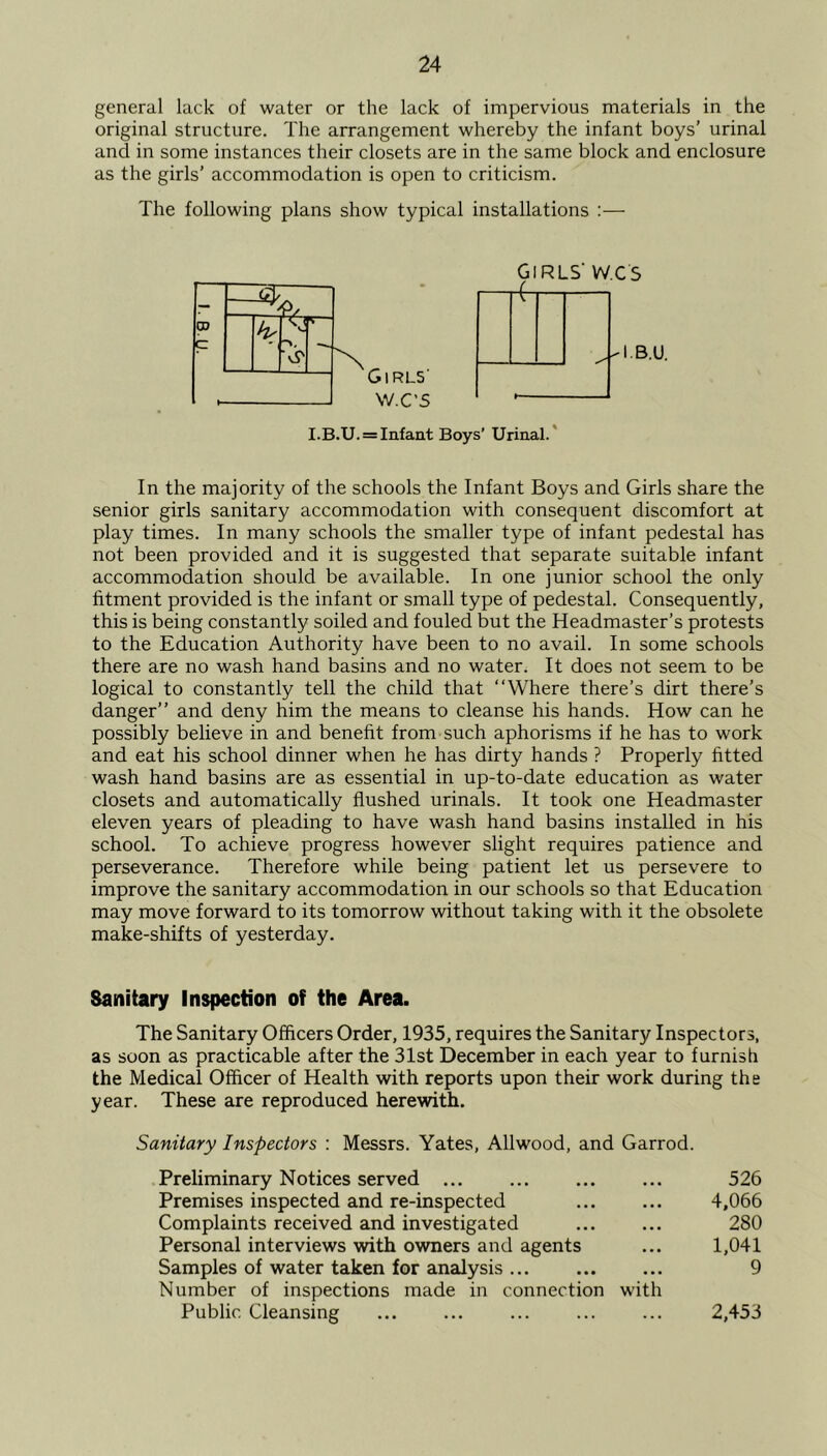 general lack of water or the lack of impervious materials in the original structure. The arrangement whereby the infant boys’ urinal and in some instances their closets are in the same block and enclosure as the girls’ accommodation is open to criticism. The following plans show typical installations :— GIRL5 W.C’5 I.B.U. = Infant Boys’ Urinal. In the majority of the schools the Infant Boys and Girls share the senior girls sanitary accommodation with consequent discomfort at play times. In many schools the smaller type of infant pedestal has not been provided and it is suggested that separate suitable infant accommodation should be available. In one junior school the only fitment provided is the infant or small type of pedestal. Consequently, this is being constantly soiled and fouled but the Headmaster’s protests to the Education Authority have been to no avail. In some schools there are no wash hand basins and no water. It does not seem to be logical to constantly tell the child that “Where there’s dirt there’s danger” and deny him the means to cleanse his hands. How can he possibly believe in and benefit from such aphorisms if he has to work and eat his school dinner when he has dirty hands ? Properly fitted wash hand basins are as essential in up-to-date education as water closets and automatically flushed urinals. It took one Headmaster eleven years of pleading to have wash hand basins installed in his school. To achieve progress however slight requires patience and perseverance. Therefore while being patient let us persevere to improve the sanitary accommodation in our schools so that Education may move forward to its tomorrow without taking with it the obsolete make-shifts of yesterday. Sanitary Inspection of the Area. The Sanitary Officers Order, 1935, requires the Sanitary Inspectors, as soon as practicable after the 31st December in each year to furnish the Medical Officer of Health with reports upon their work during the year. These are reproduced herewith. Sanitary Inspectors : Messrs. Yates, Allwood, and Garrod. Preliminary Notices served 526 Premises inspected and re-inspected ... ... 4,066 Complaints received and investigated ... ... 280 Personal interviews with owners and agents ... 1,041 Samples of water taken for analysis ... ... ... 9 Number of inspections made in connection with Public Cleansing ... ... ... ... ... 2,453