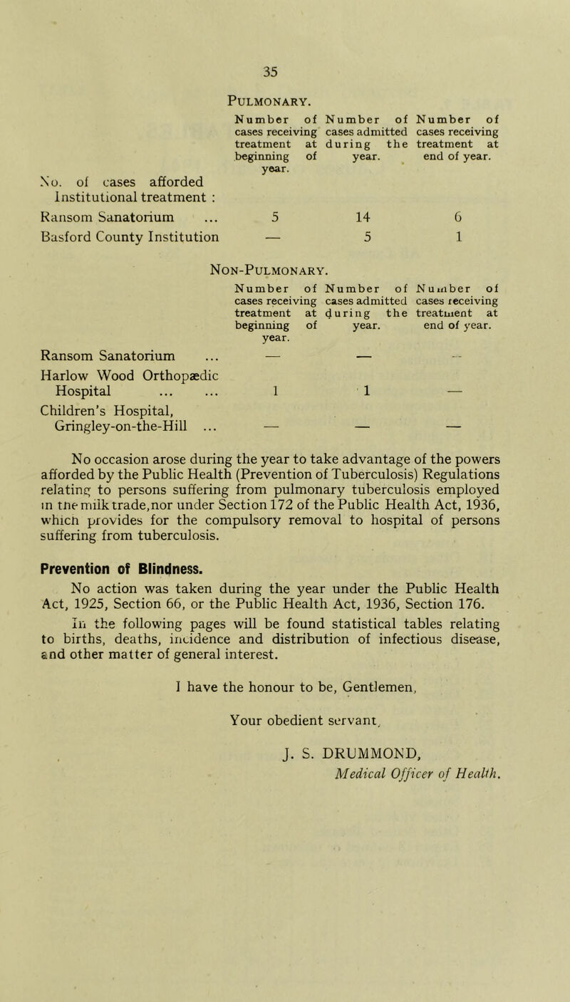 Pulmonary. No. of cases afforded institutional treatment : Ransom Sanatorium ... 5 14 6 Basford County Institution — 5 1 Non-Pulmonary. Number of Number of Number of cases receiving cases admitted cases receiving treatment at during the treatment at beginning of year. end of year, year. Ransom Sanatorium ... — — Harlow Wood Orthopaedic Hospital ... ... 1 1 — Children’s Hospital, Gringley-on-the-Hill ... — — — No occasion arose during the year to take advantage of the powers afforded by the Public Health (Prevention of Tuberculosis) Regulations relating to persons suffering from pulmonary tuberculosis employed in tne milk trade,nor under Section 172 of the Public Health Act, 1936, whicn provides for the compulsory removal to hospital of persons suffering from tuberculosis. Prevention of Blindness. No action was taken during the year under the Public Health Act, 1925, Section 66, or the Public Health Act, 1936, Section 176. In the following pages will be found statistical tables relating to births, deaths, incidence and distribution of infectious disease, and other matter of general interest. I have the honour to be, Gentlemen, Your obedient servant. J. S. DRUMMOND, Medical Officer of Health. Number of Number of Number of cases receiving cases admitted cases receiving treatment at during the treatment at beginning of year. end of year, year.