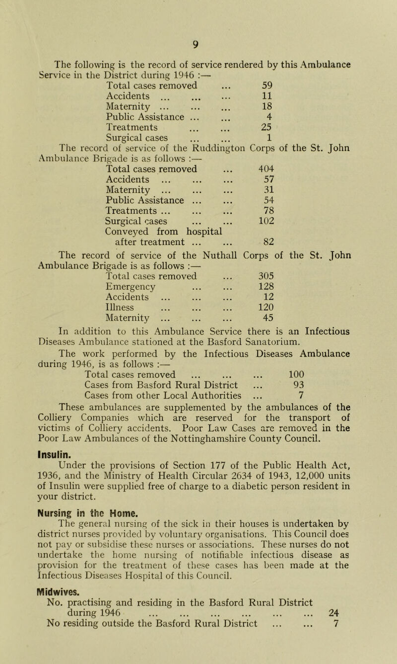 The following is the record of service rendered by this Ambulance Service in the District during 1946 :— Total cases removed ... 59 Accidents 11 Maternity ... 18 Public Assistance ... 4 Treatments 25 Surgical cases 1 The record of service of the Ruddington Corps of the St. John .\mbulance Brigade is as follows :— Total cases removed 404 Accidents 57 Maternity 31 Public Assistance ... 54 Treatments ... 78 Surgical cases 102 Conveyed from hospital after treatment ... 82 The record of service of the Nuthall Corps of the St. John Ambulance Brigade is as follows :— Total cases removed 305 Emergency 128 Accidents 12 Illness 120 Maternity 45 In addition to this Ambulance Service there is an Infectious Diseases Ambulance stationed at the Basford Sanatorium. The work performed by the Infectious Diseases Ambulance during 1946, is as follows :— Total cases removed • • • 100 Cases from Basford Rural District • • • 93 Cases from other Local Authorities • » • 7 These ambulances are supplemented by the ambulances of the Colliery Companies which are reserved for the transport of victims of Colliery accidents. Poor Law Cases arc removed in the Poor Law Ambulances of the Nottinghamshire County Council. Insulin. Under the provisions of Section 177 of the Public Health Act, 1936, and the Ministry of Health Circular 2634 of 1943, 12,000 units of Insulin were supplied free of charge to a diabetic person resident in your district. Nursing in the Home. The general nursing of the sick in their houses is undertaken by district nurses provided by voluntary organisations. This Council does not pay or subsidise these nurses or associations. These nurses do not undertake the home nursing of notifiable infectious disease as provision for the treatment of these cases has been made at the Infectious Diseases Hospital of this Council. Mid wives. No. practising and residing in the Basford Rural District during 1946 ... ... ... ... ... ... 24 No residing outside the Basford Rural District 7