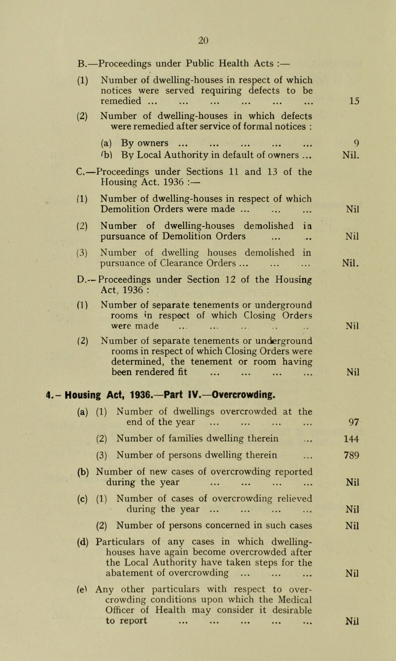 B. —Proceedings under Public Health Acts :— (1) Number of dwelling-houses in respect of which notices were served requiring defects to be remedied ... ... ... ... ... ... 15 (2) Number of dwelling-houses in which defects were remedied after service of formal notices : (a) By owners ... ... ... ... ... 9 ^bl By Local Authority in default of owners ... Nil. C. —Proceedings under Sections 11 and 13 of the Housing Act. 1936 :— fl) Number of dwelling-houses in respect of which Demolition Orders were made ... ... ... Nil (2) Number of dwelling-houses demolished in pursuance of Demolition Orders ,.. .. Nil (3) Number of dwelling houses demolished in pursuance of Clearance Orders... ... ... Nil. D. — Proceedings under Section 12 of the Housing Act, 1936 : (1) Number of separate tenements or underground rooms in respect of which Closing Orders were made ... ... .. .. .. Nil (2) Number of separate tenements or underground rooms in respect of which Closing Orders were determined, the tenement or room having been rendered fit ... ... ... ... Nil 4.- Housing Act, 1936.—Part IV.—Overcrowding. (a) (1) Number of dwellings overcrowded at the end of the year ... ... ... ... 97 (2) Number of families dwelling therein ... 144 (3) Number of persons dwelling therein ... 789 (b) Number of new cases of overcrowding reported during the year ... ... ... ... Nil (c) (1) Number of cases of overcrowding relieved during the year ... ... ... ... Nil (2) Number of persons concerned in such cases Nil (d) Particulars of any cases in which dwelling- houses have again become overcrowded after the Local Authority have taken steps for the abatement of overcrowding ... ... ... Nil (e' Any other particulars with respect to over- crowding conditions upon which the Medical Officer of Health may consider it desirable to report ... ... ... ... ... Nil